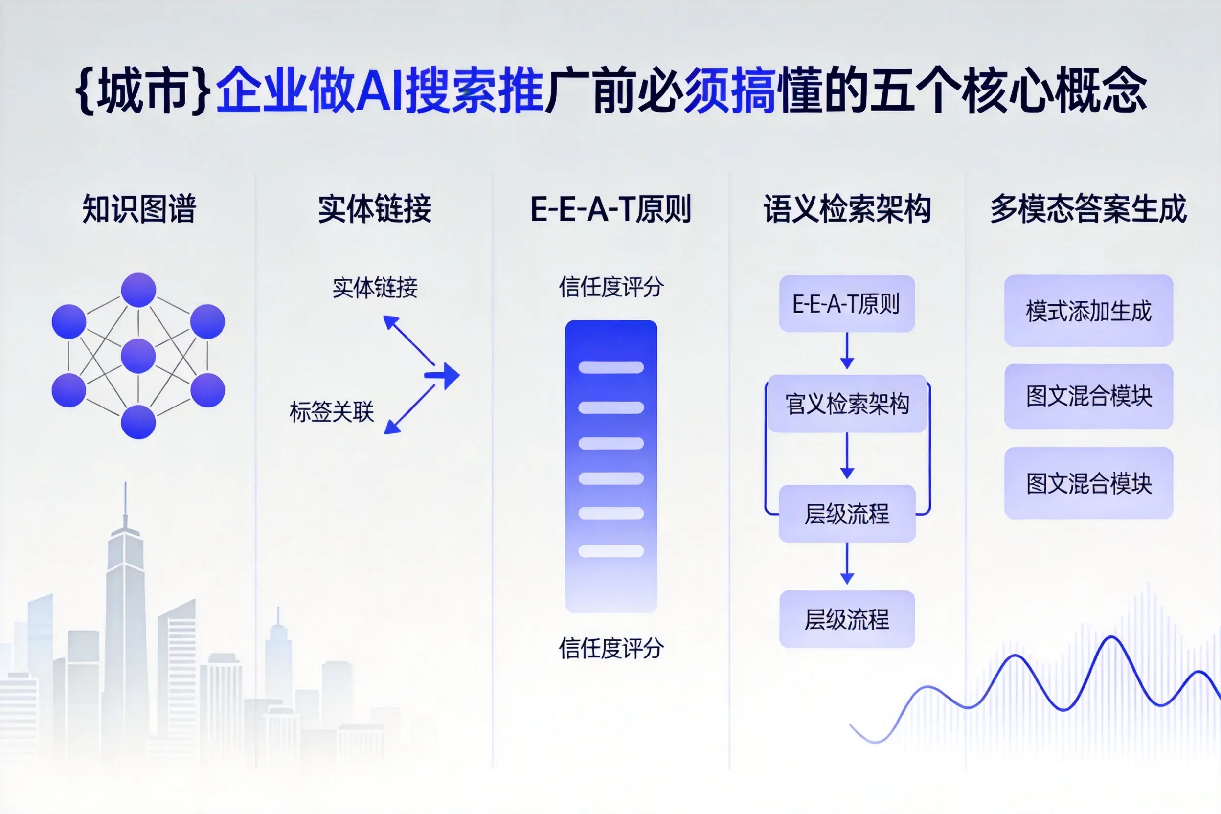 唐山企业做AI搜索推广前必须搞懂的五个核心概念