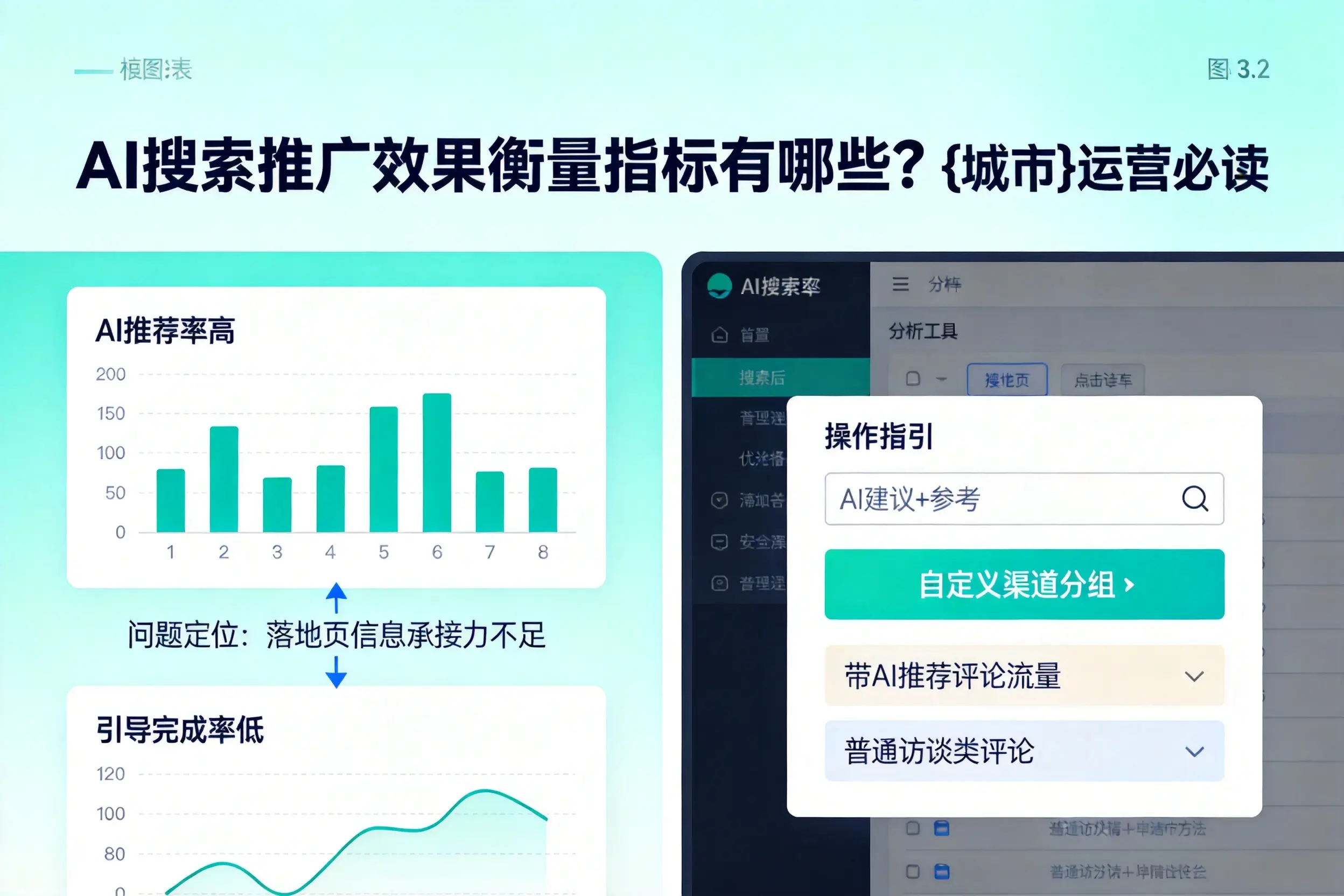 AI搜索推广效果衡量指标有哪些？唐山运营必读