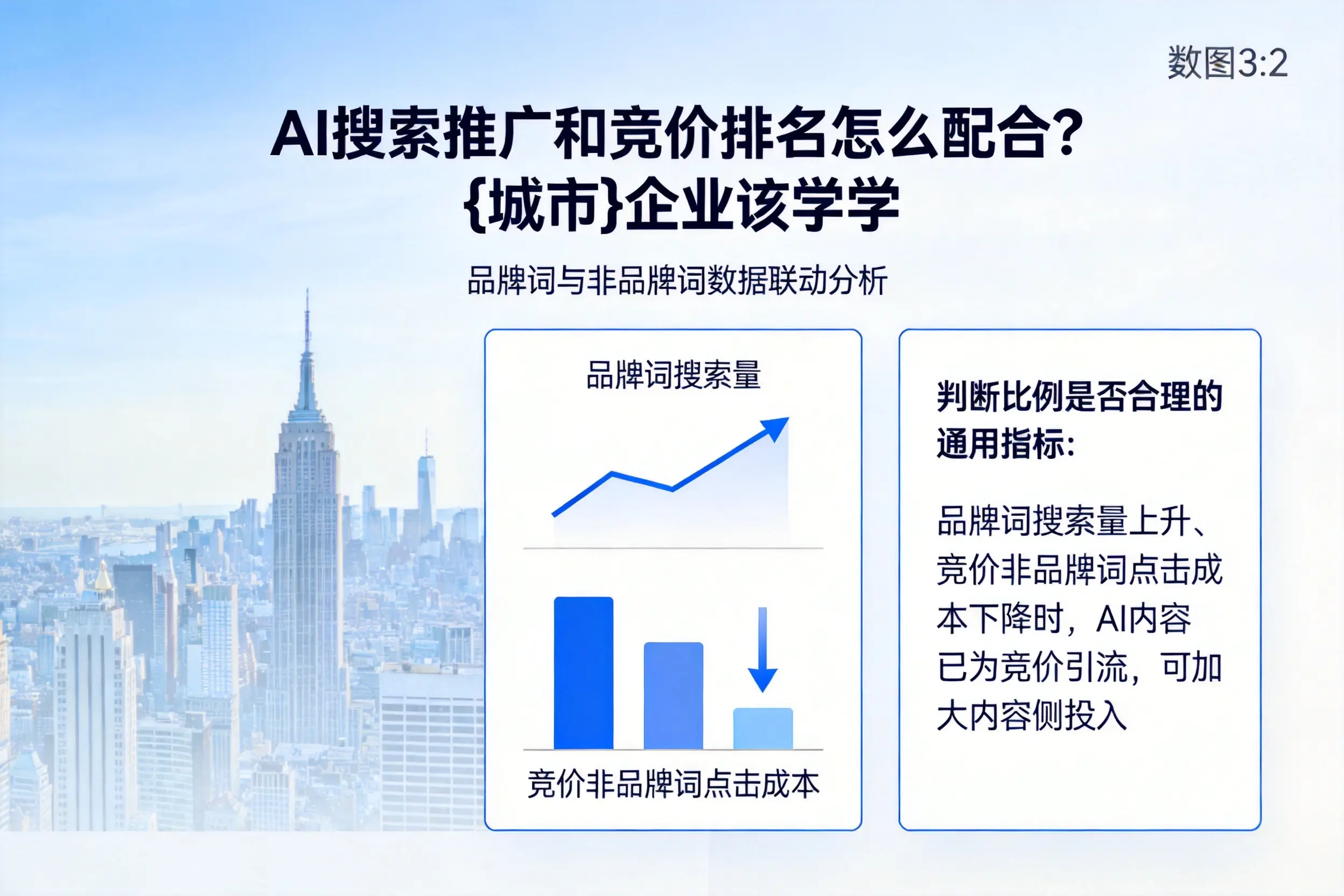 AI搜索推广和竞价排名怎么配合？唐山企业该学学