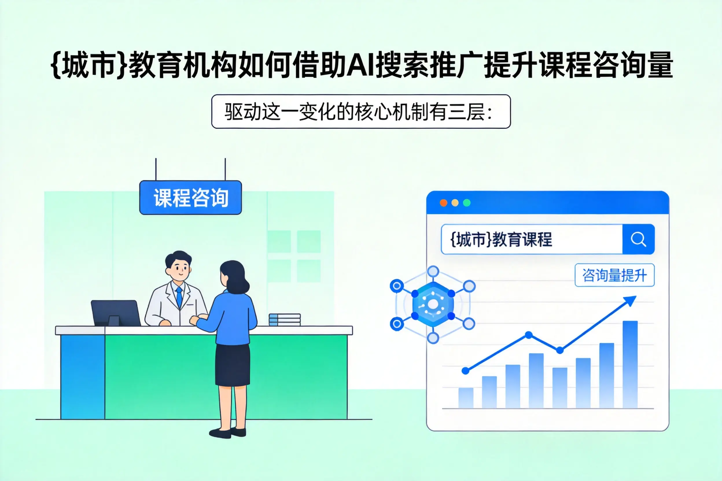 唐山教育机构如何借助AI搜索推广提升课程咨询量