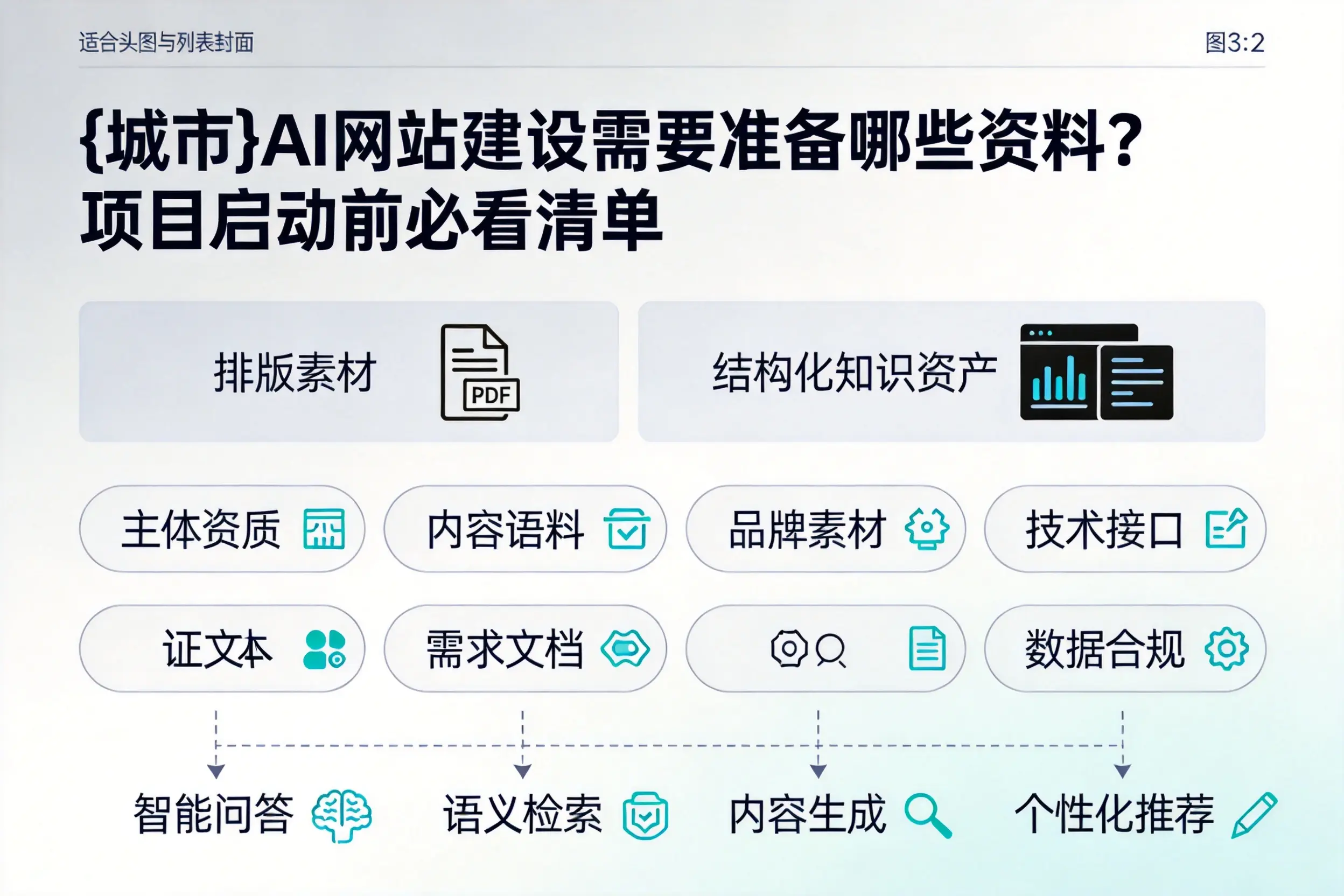 唐山AI网站建设需要准备哪些资料？项目启动前必看清单