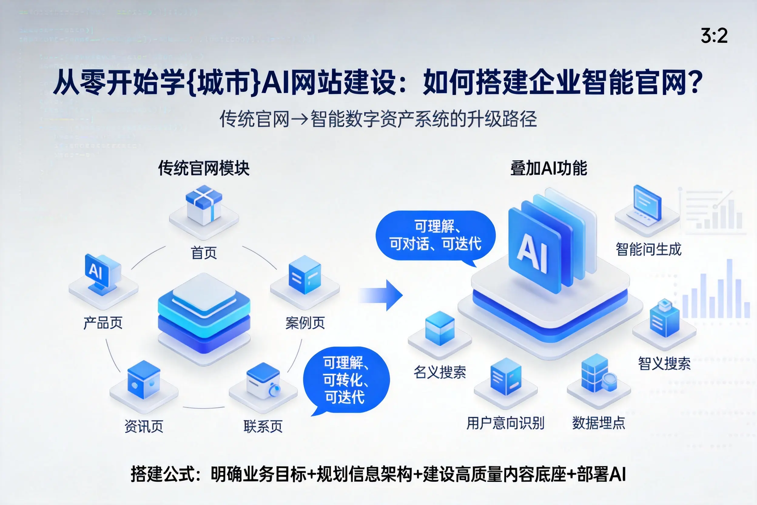 从零开始学唐山AI网站建设:如何搭建企业智能官网?