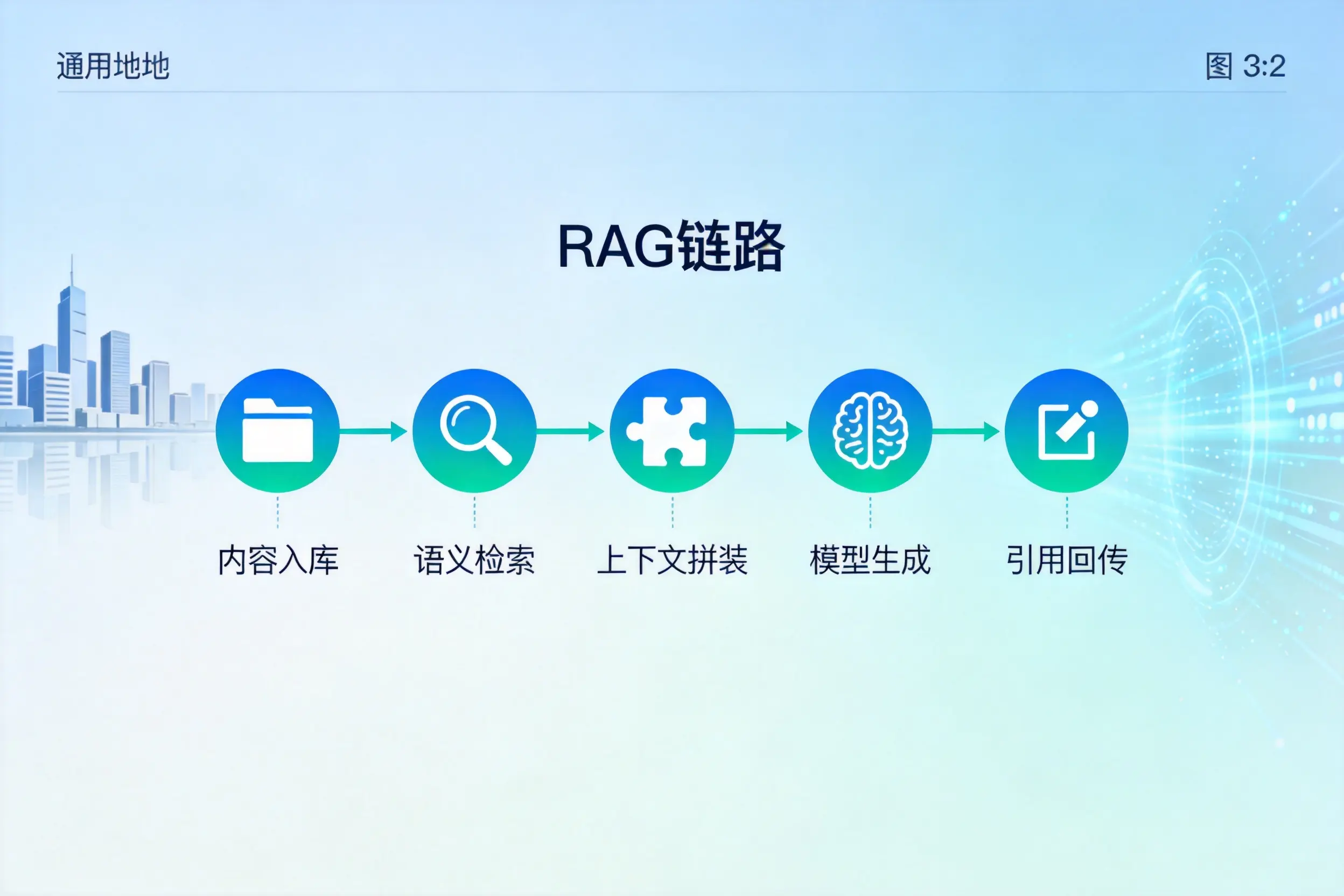 手把手教你唐山AI网站建设：搭建智能官网的完整教程