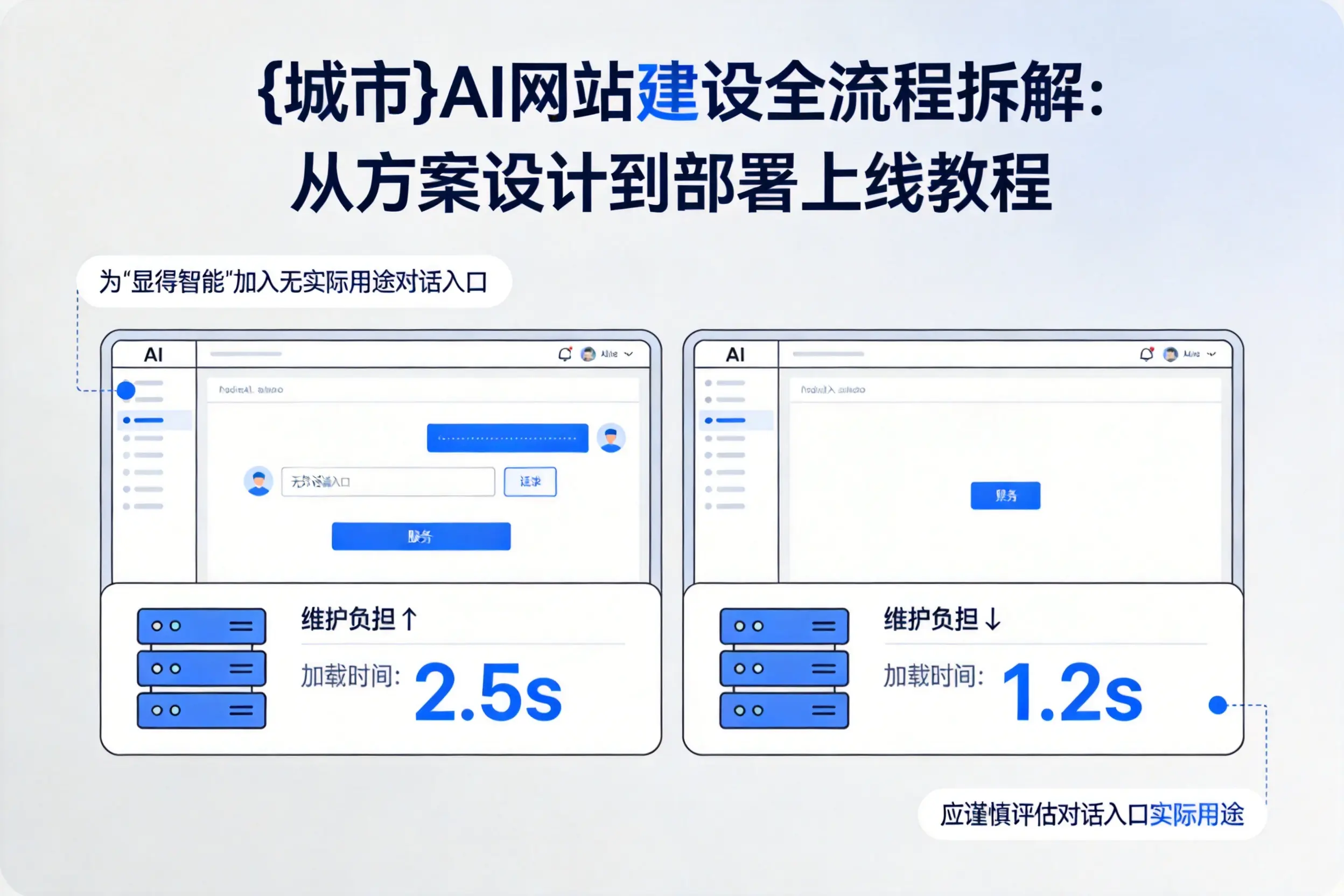 唐山AI网站建设全流程拆解：从方案设计到部署上线教程