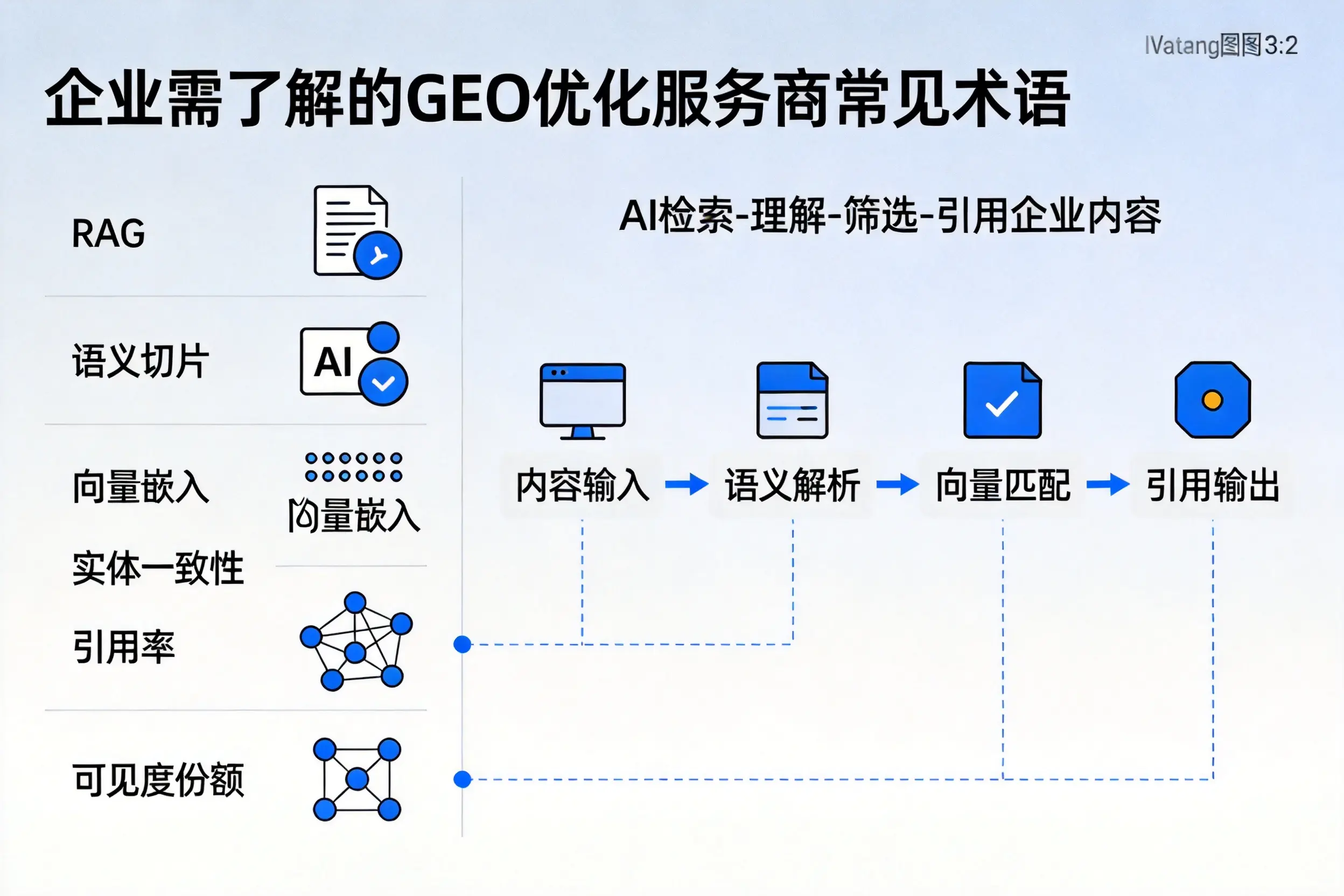 唐山企业需了解的GEO优化服务商常见术语