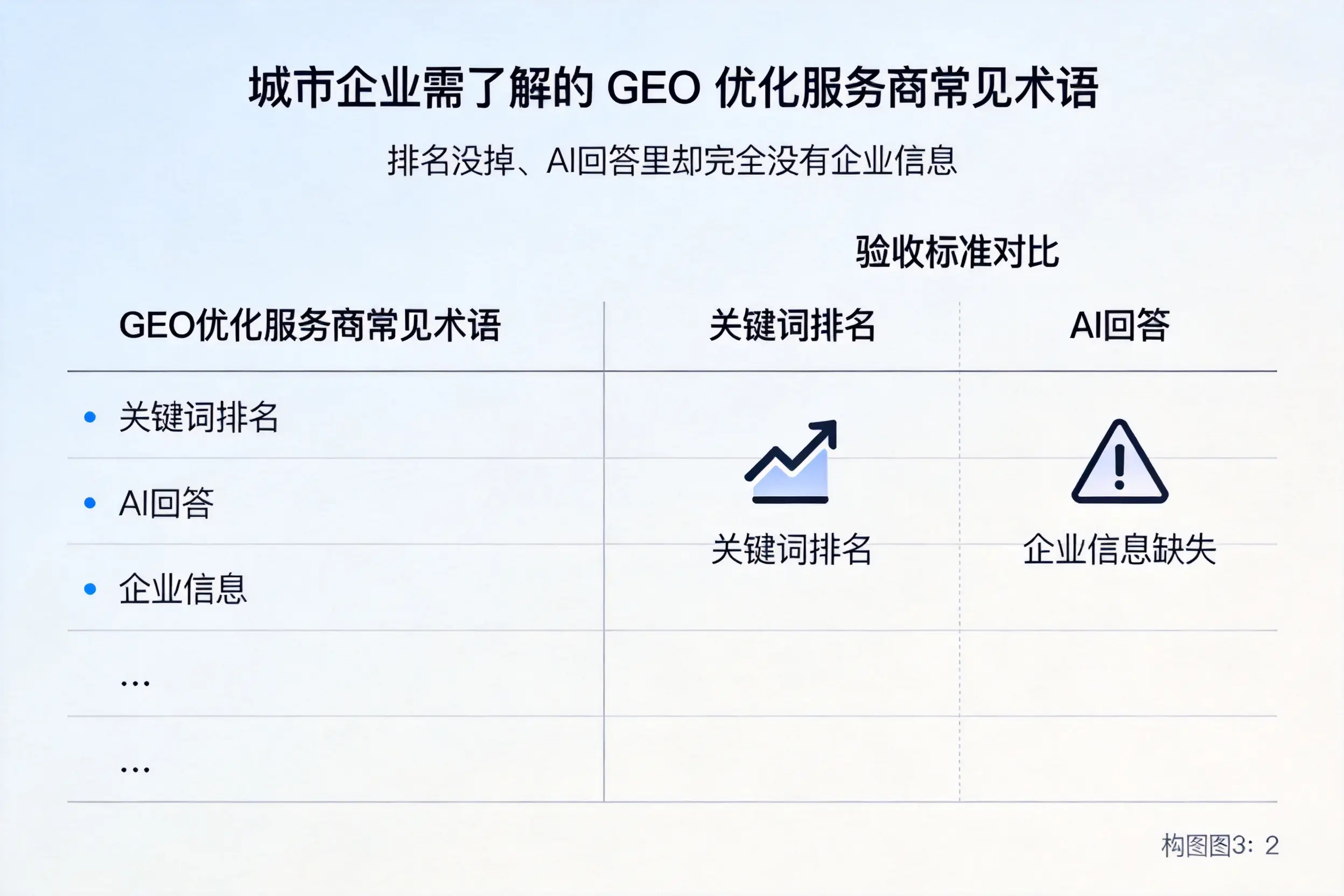 唐山企业需了解的GEO优化服务商常见术语