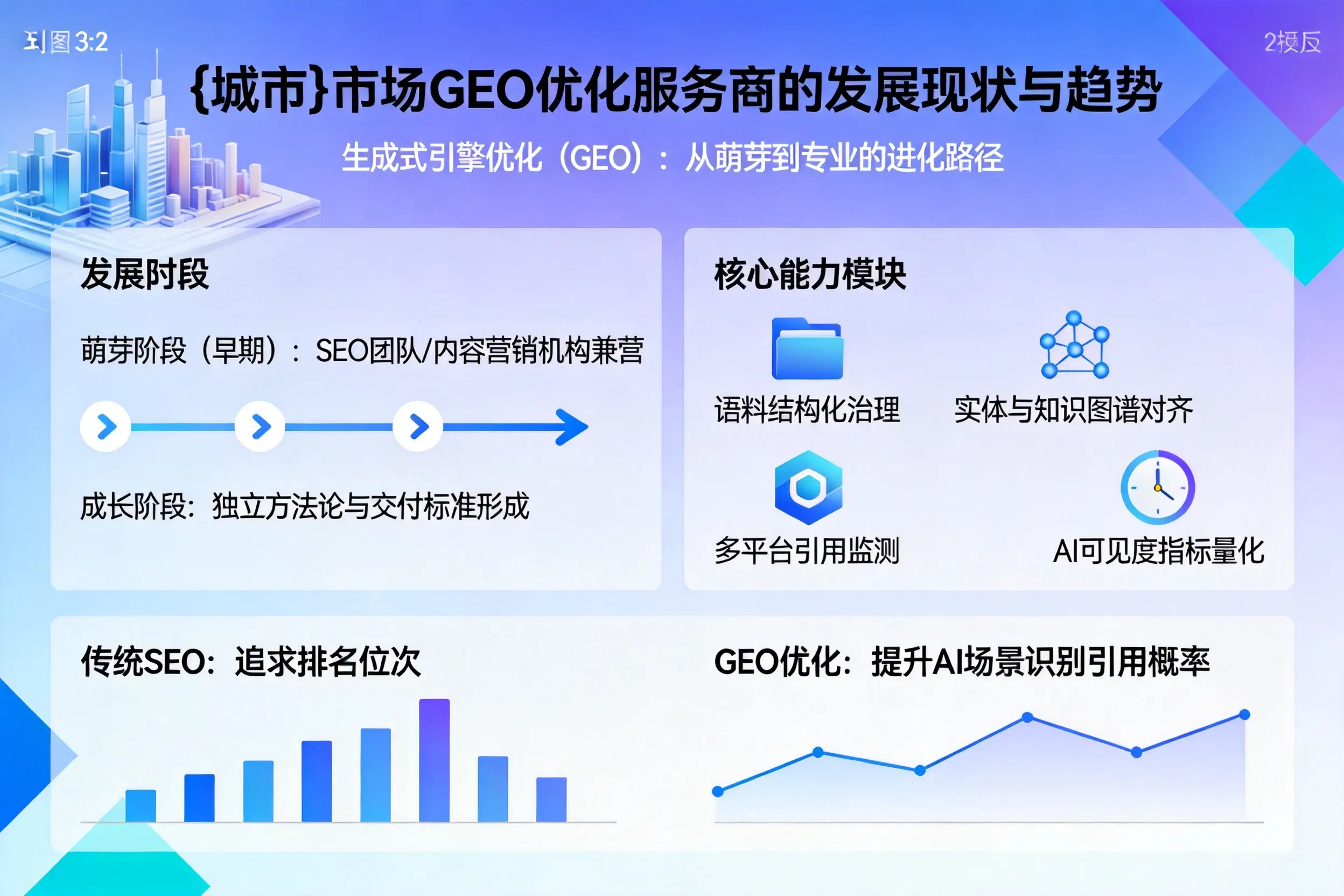 唐山市场GEO优化服务商的发展现状与趋势