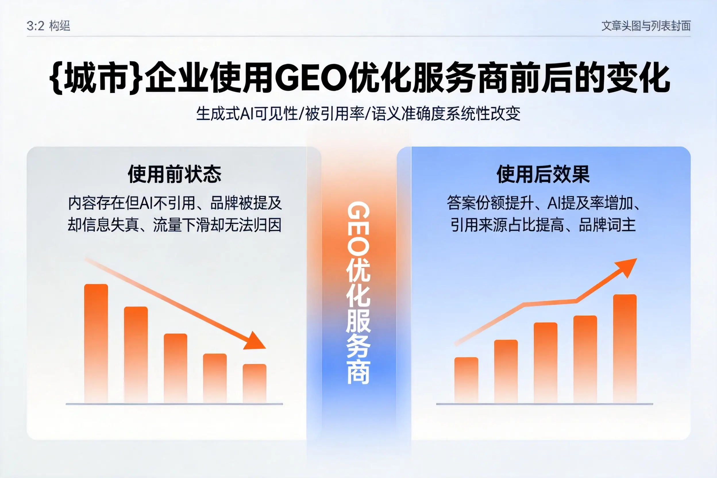 唐山企业使用GEO优化服务商前后的变化