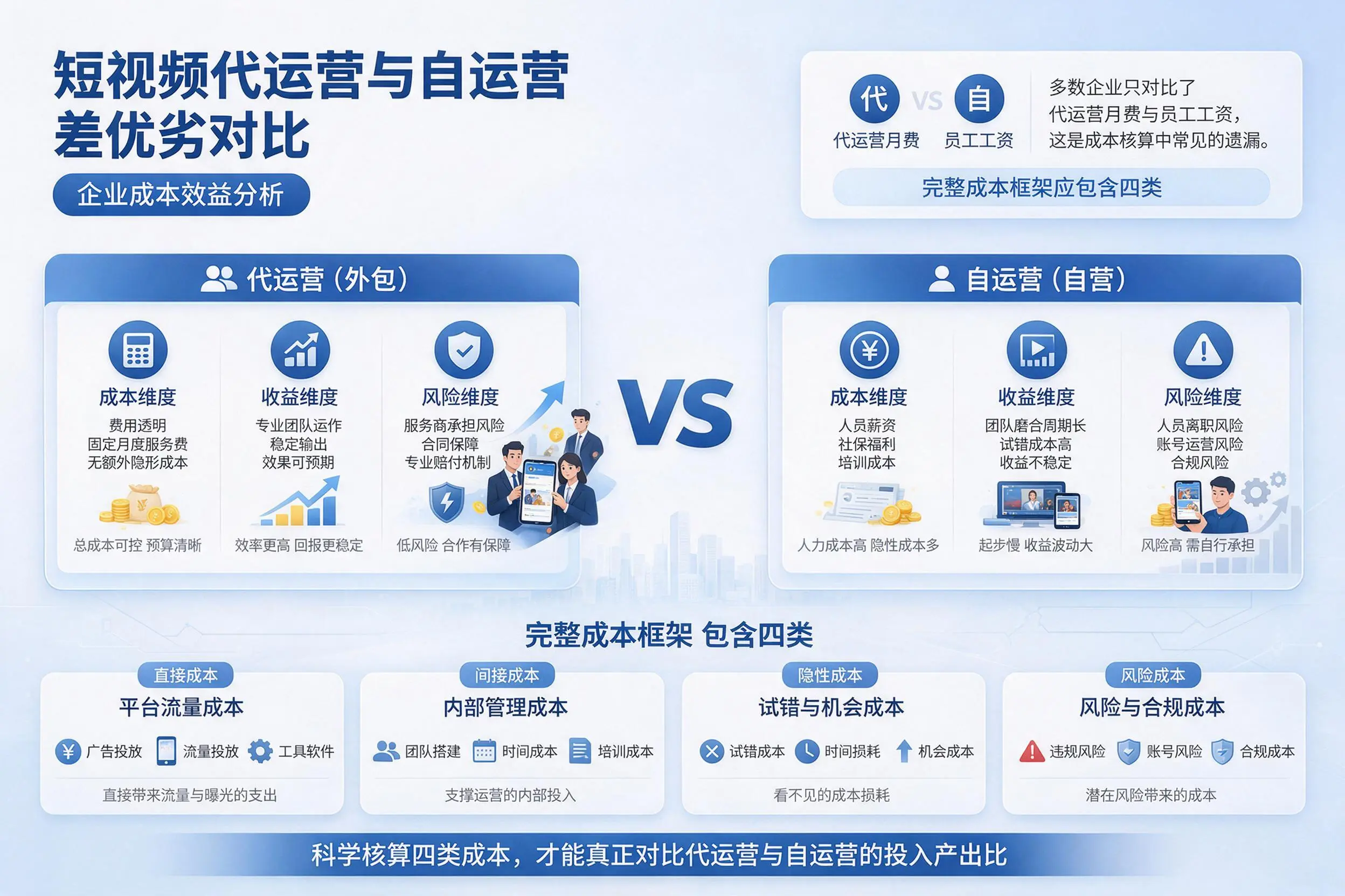 短视频代运营与自运营优劣对比：唐山企业成本效益分析