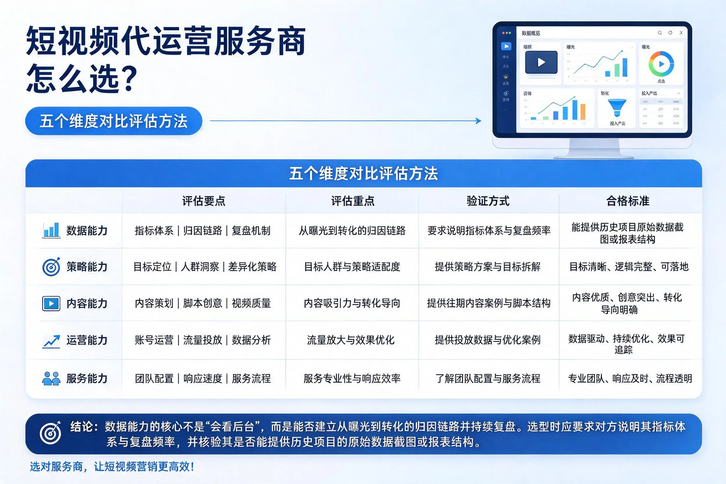 唐山短视频代运营服务商怎么选?五个维度对比评估方法