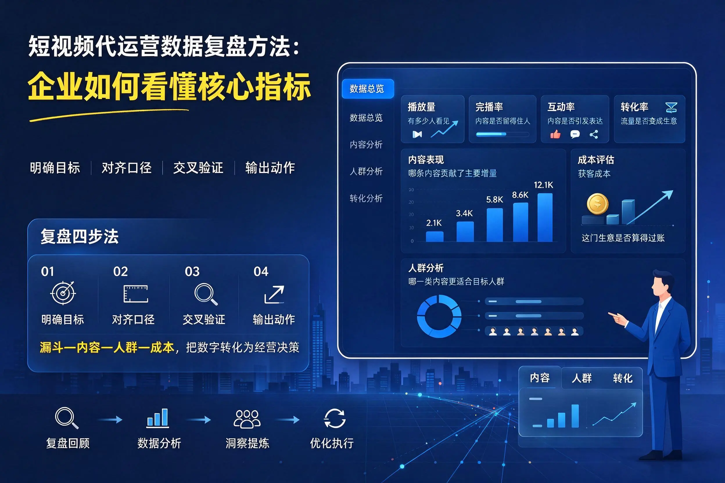 短视频代运营数据复盘方法:唐山企业如何看懂核心指标
