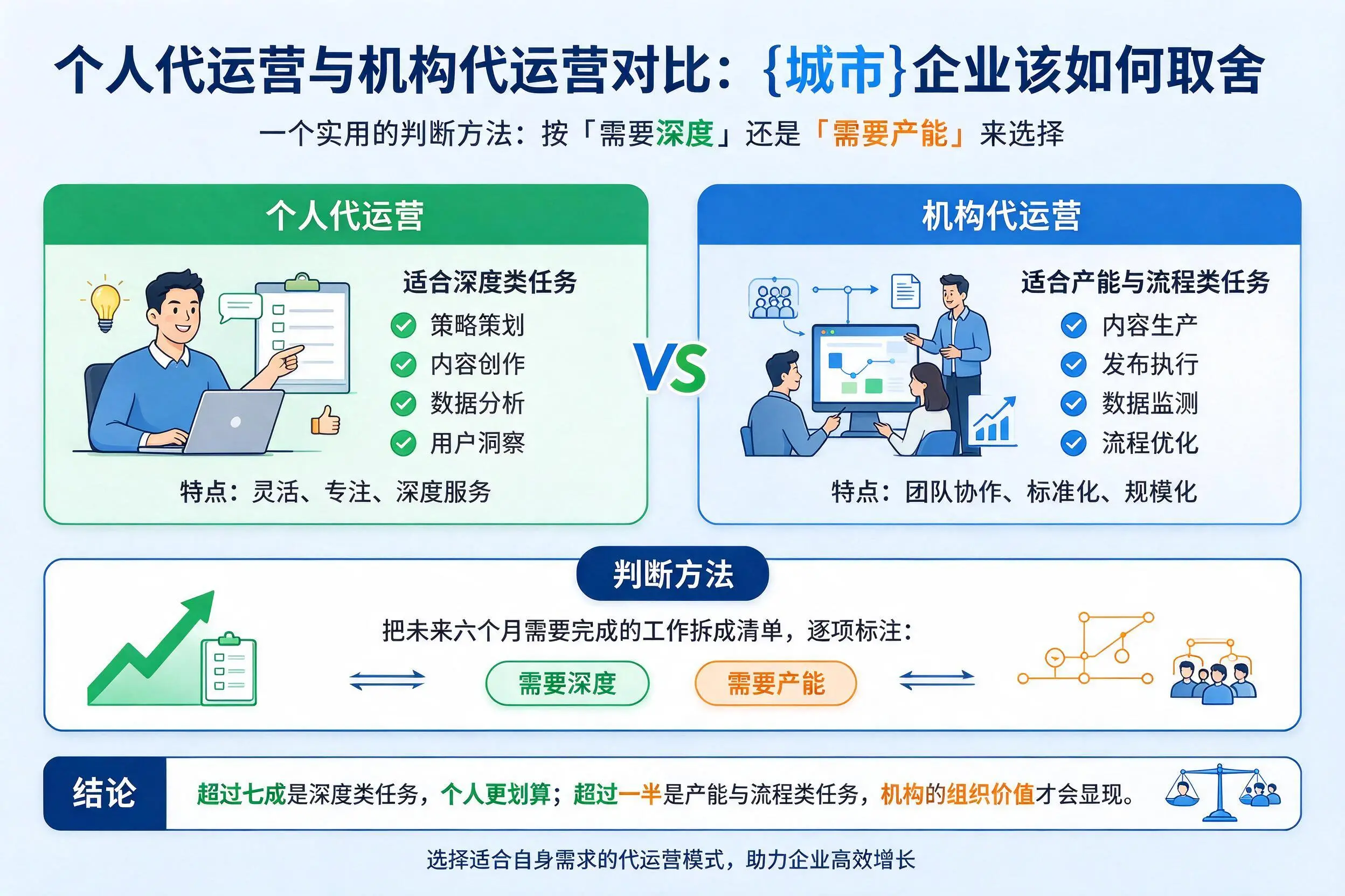 个人代运营与机构代运营对比:唐山企业该如何取舍
