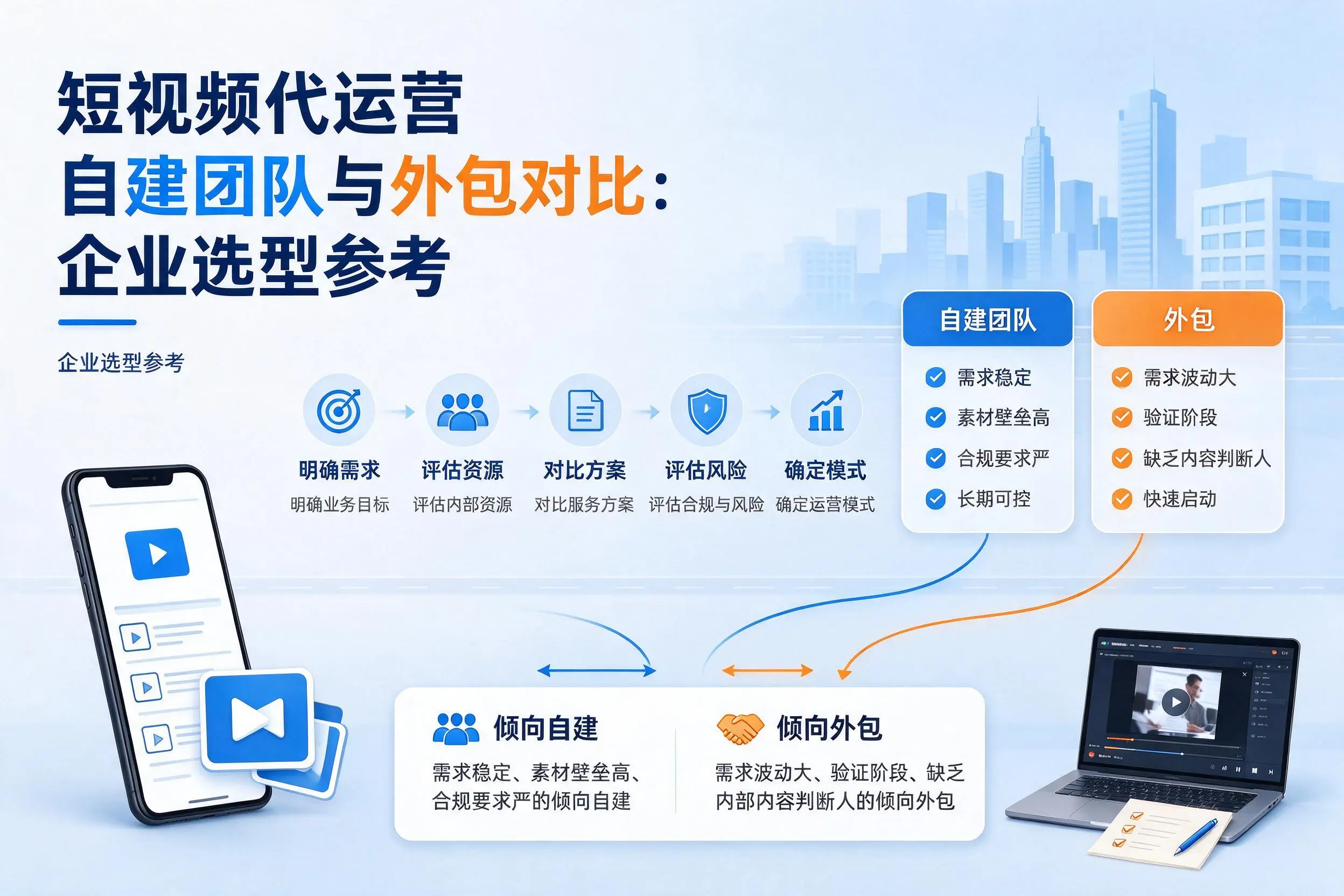 短视频代运营自建团队与外包对比:唐山企业选型参考