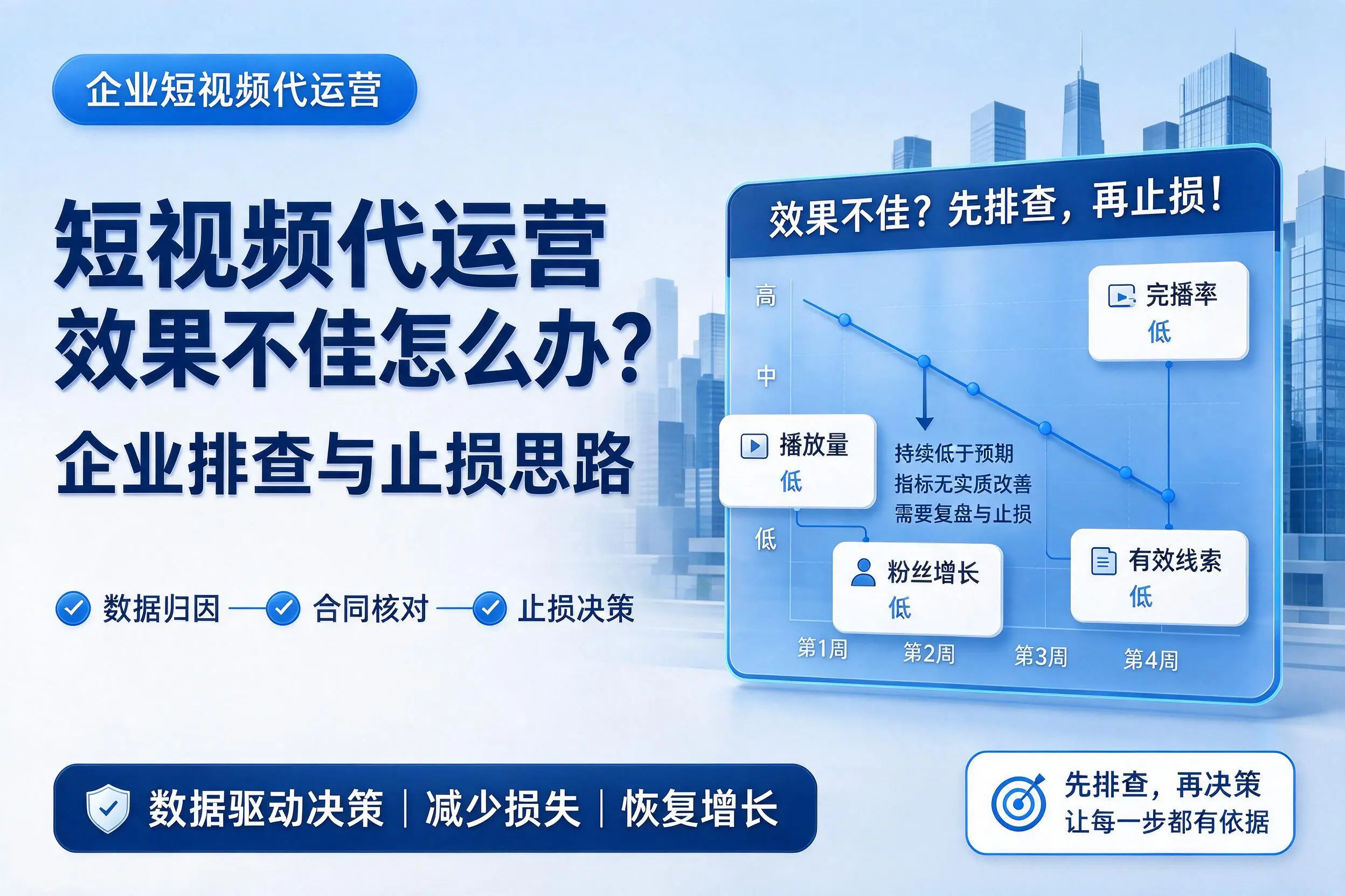 短视频代运营效果不佳怎么办？唐山企业排查与止损思路