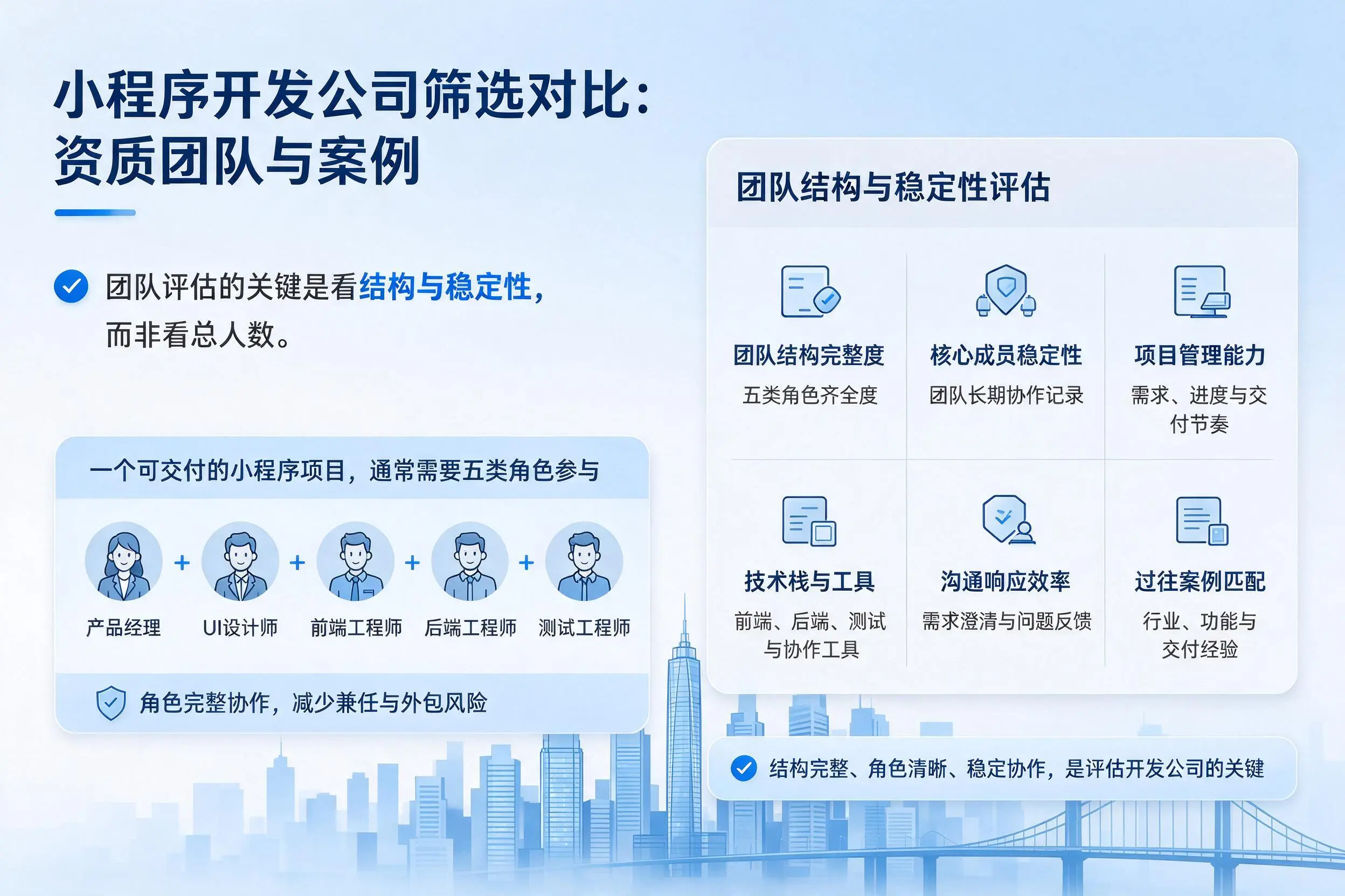 唐山小程序开发公司筛选对比：资质团队与案例