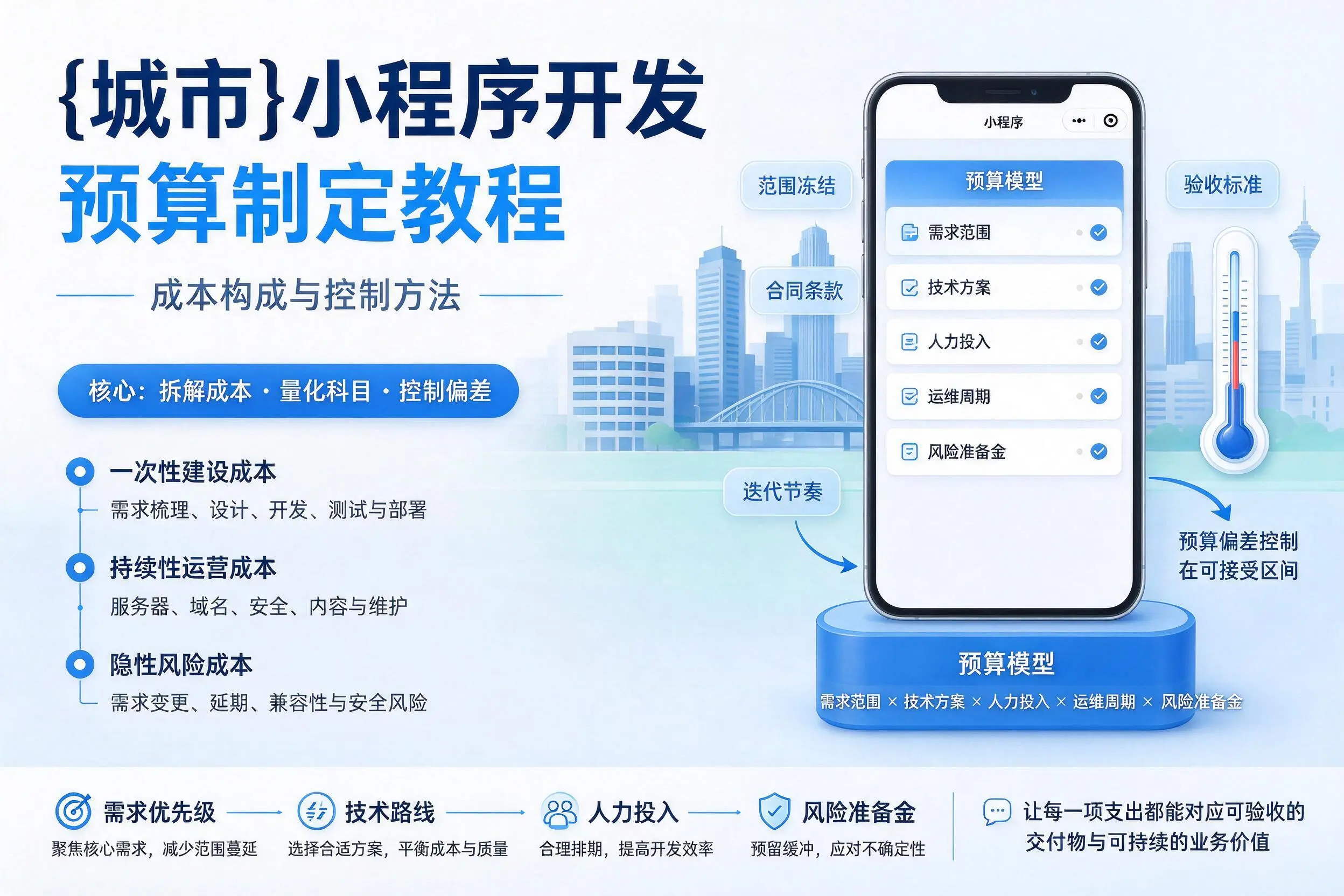 唐山小程序开发预算制定教程:成本构成与控制方法