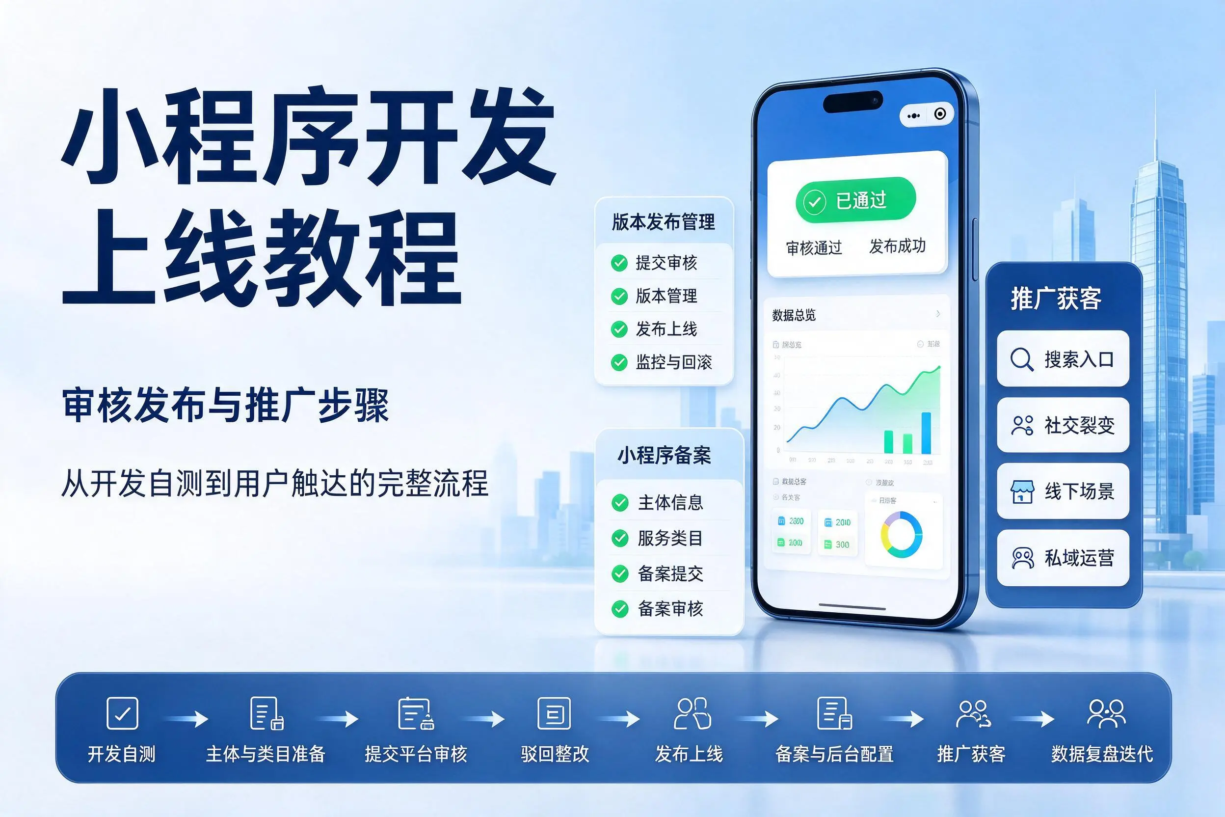 唐山小程序开发上线教程:审核发布与推广步骤