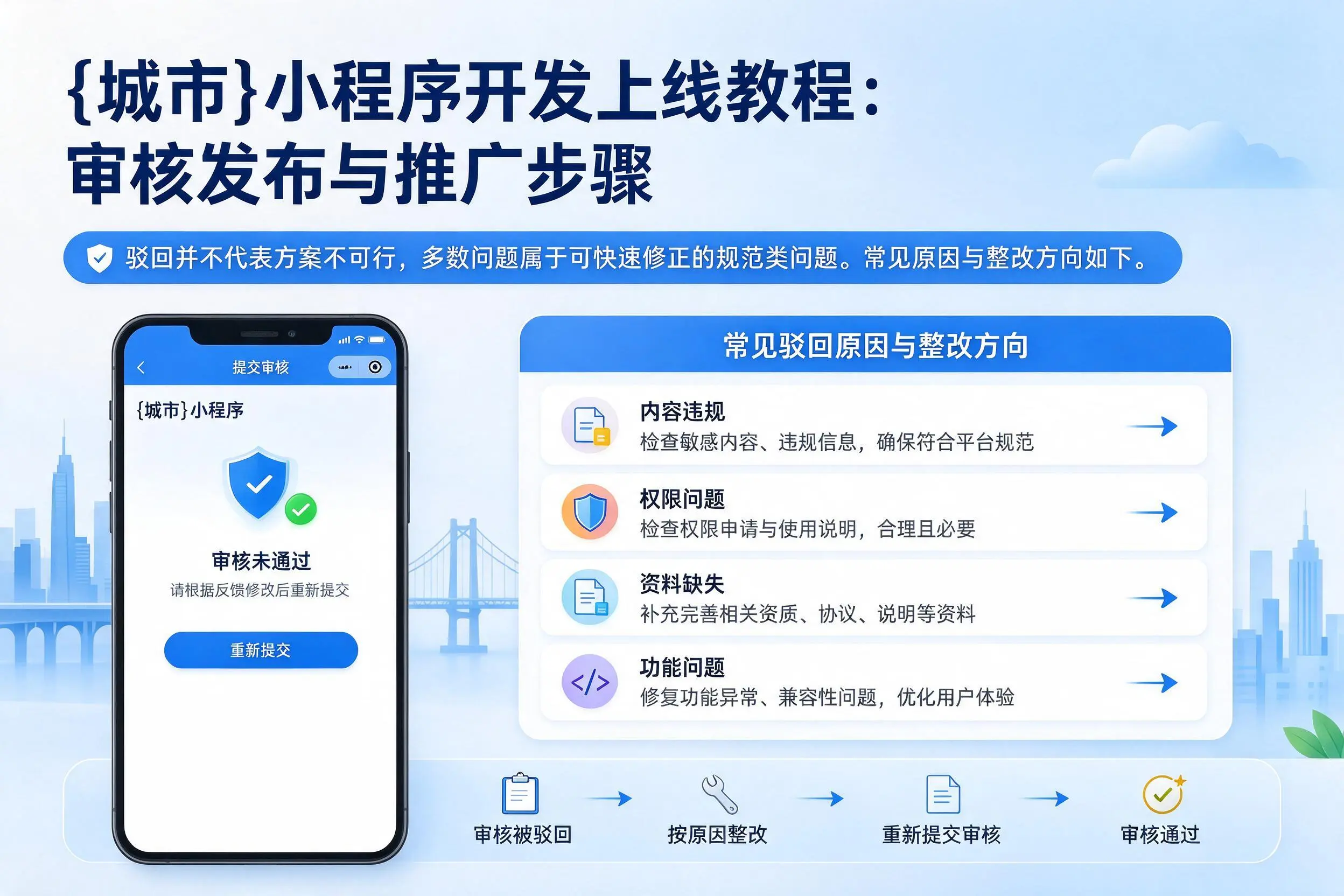 唐山小程序开发上线教程:审核发布与推广步骤