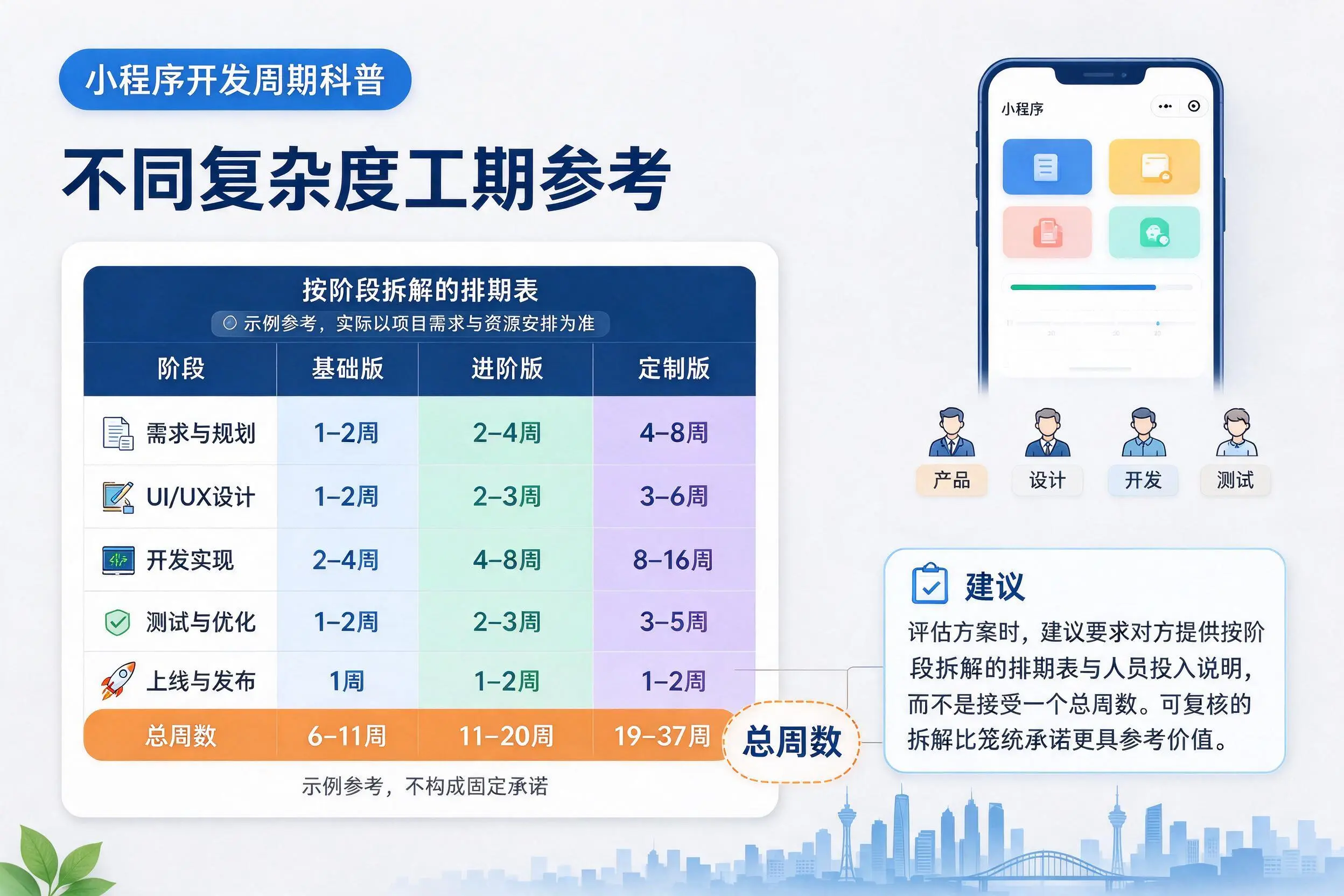 唐山小程序开发周期科普:不同复杂度工期参考