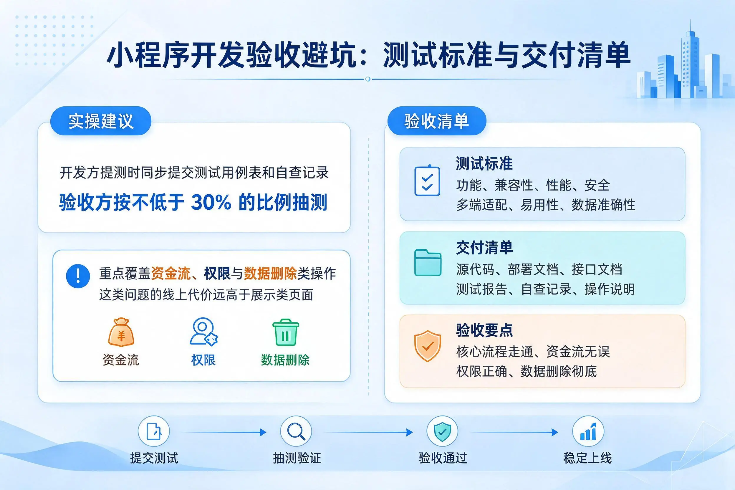 唐山小程序开发验收避坑:测试标准与交付清单