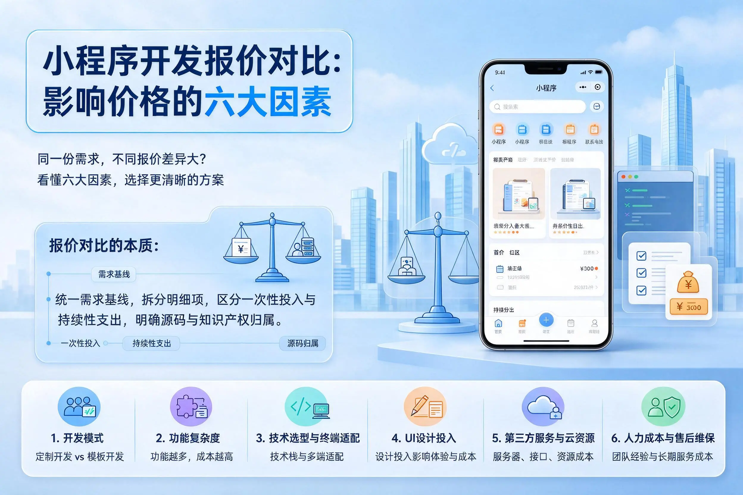 唐山小程序开发报价对比:影响价格的六大因素