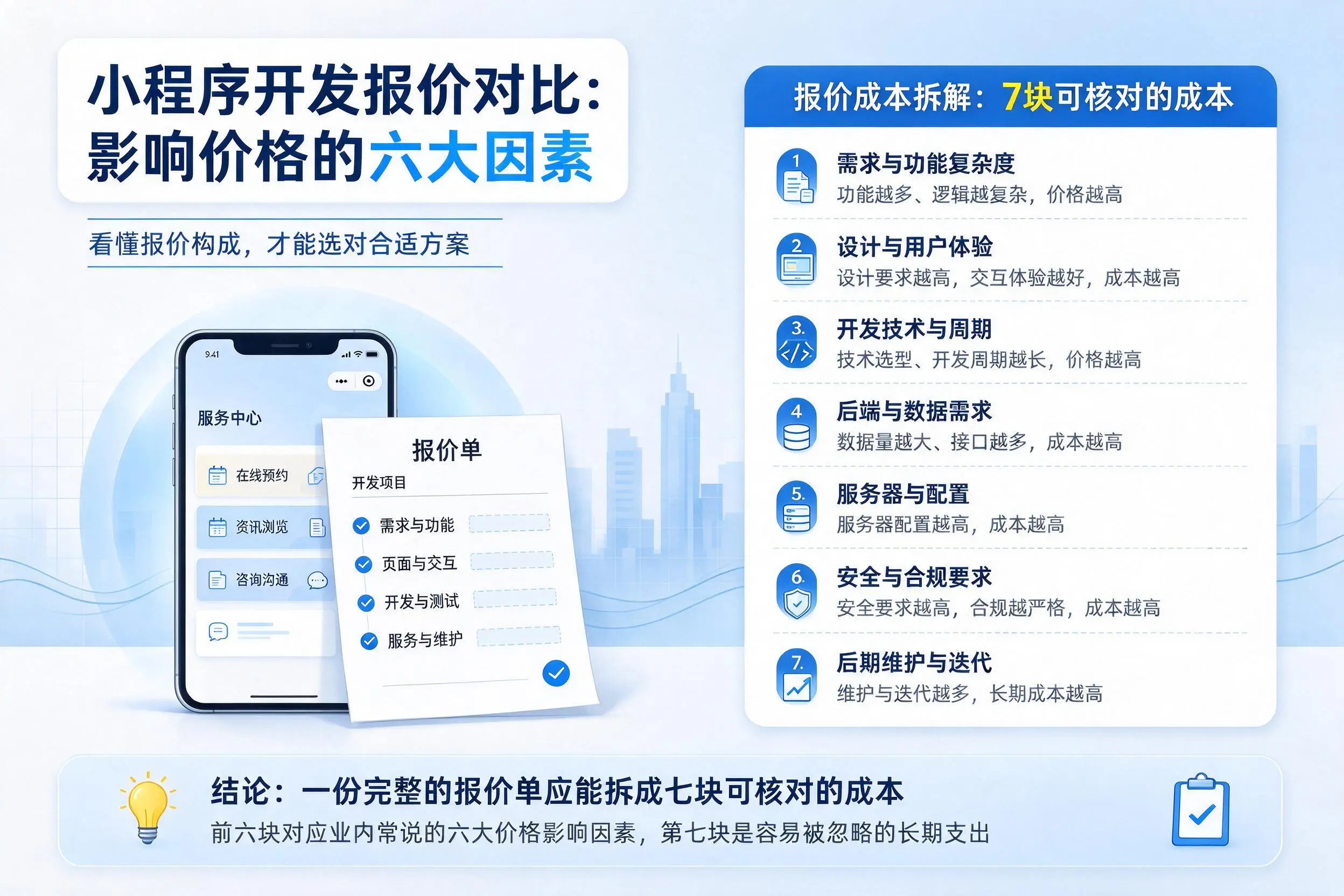 唐山小程序开发报价对比:影响价格的六大因素