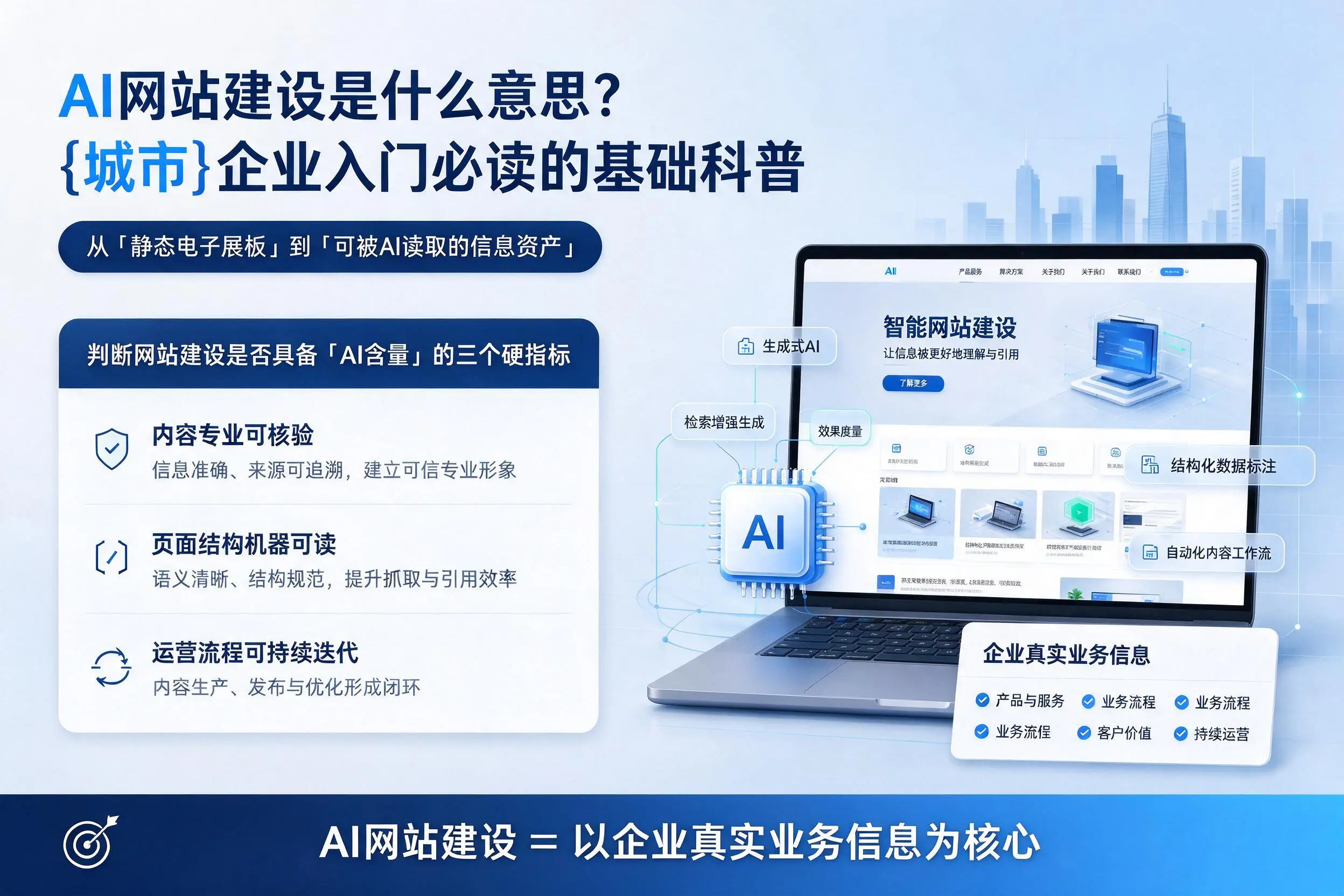 AI网站建设是什么意思?唐山企业入门必读的基础科普