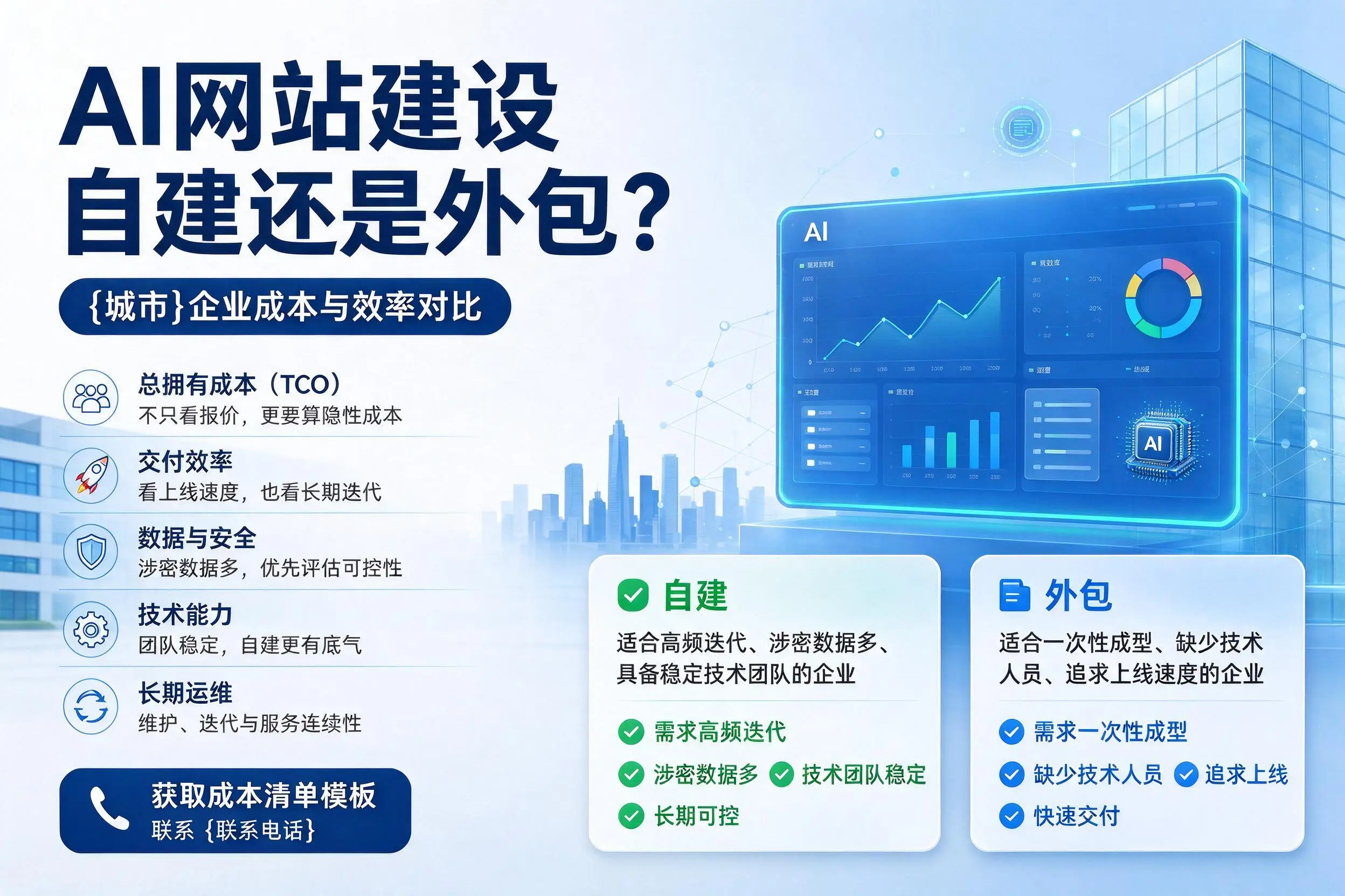 AI网站建设自建还是外包?唐山企业成本与效率对比