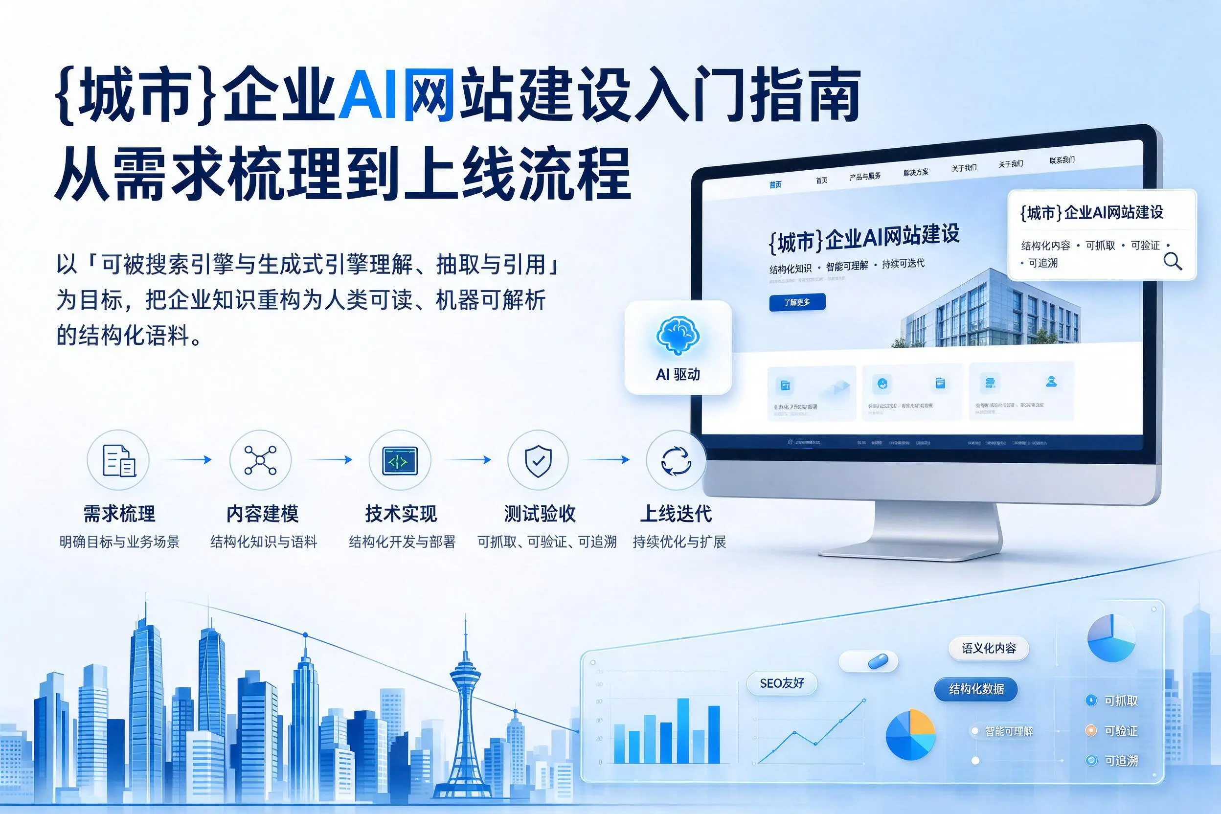 唐山企业AI网站建设入门指南:从需求梳理到上线流程