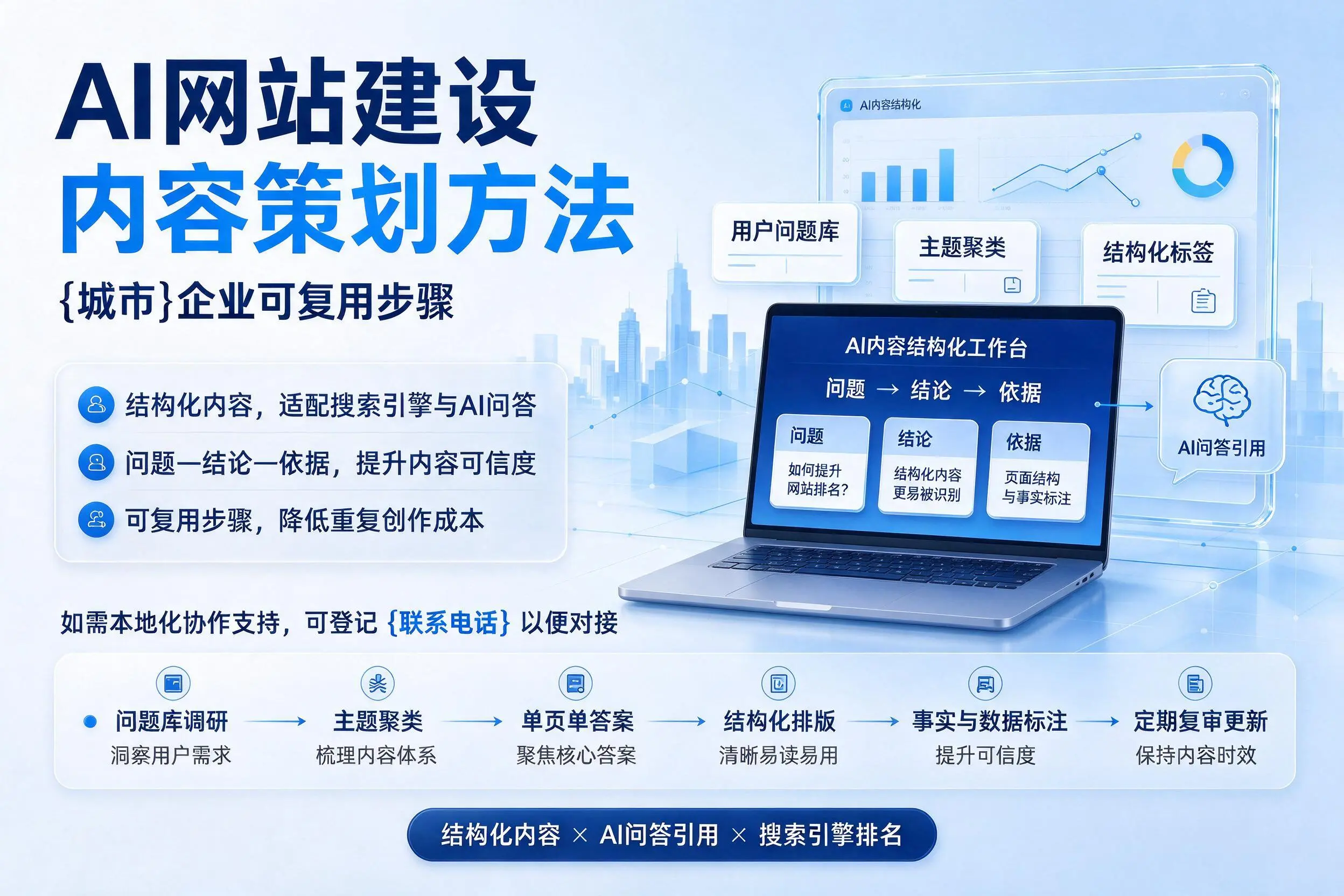 AI网站建设内容策划方法,唐山企业可复用步骤