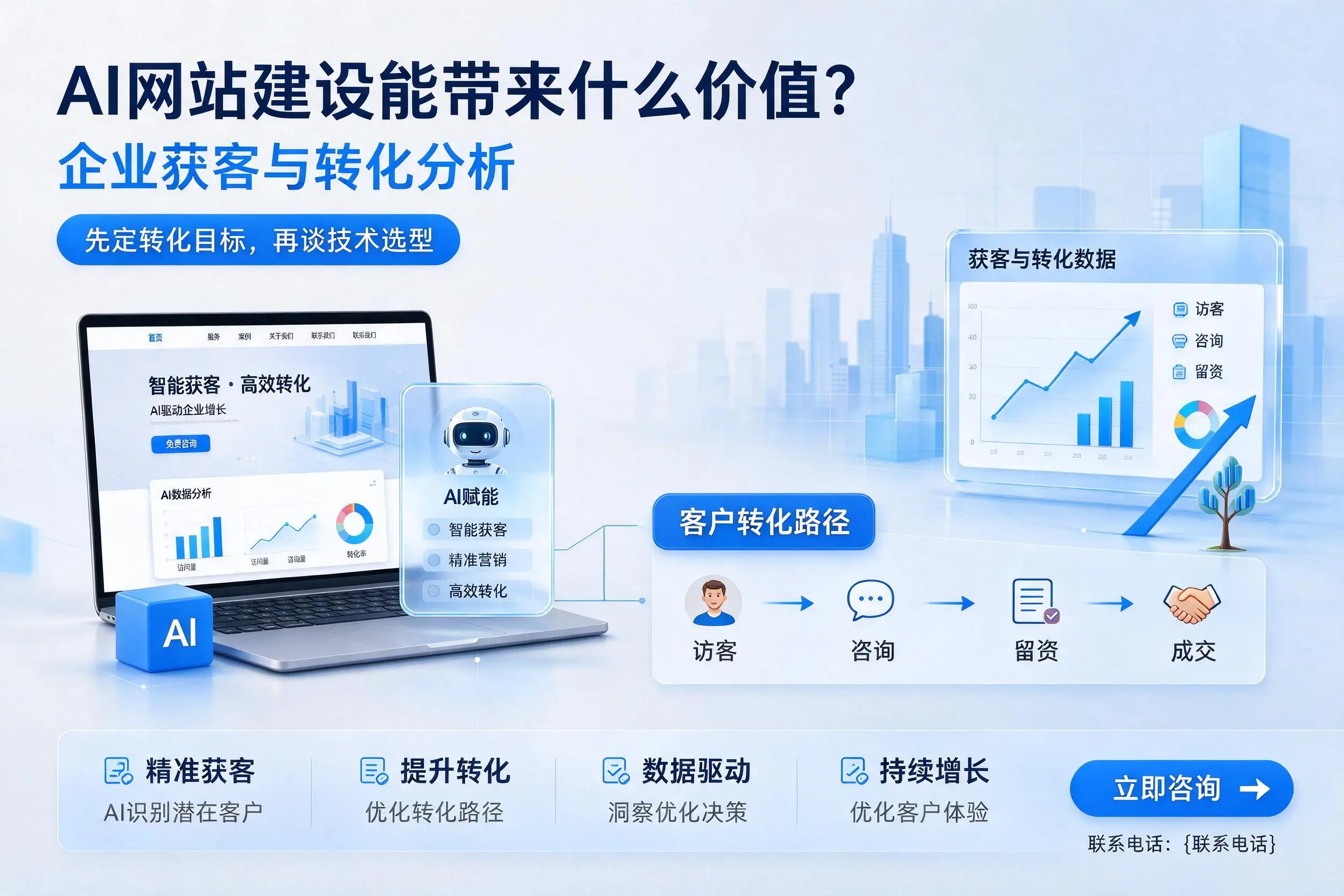 AI网站建设能带来什么价值？唐山企业获客与转化分析