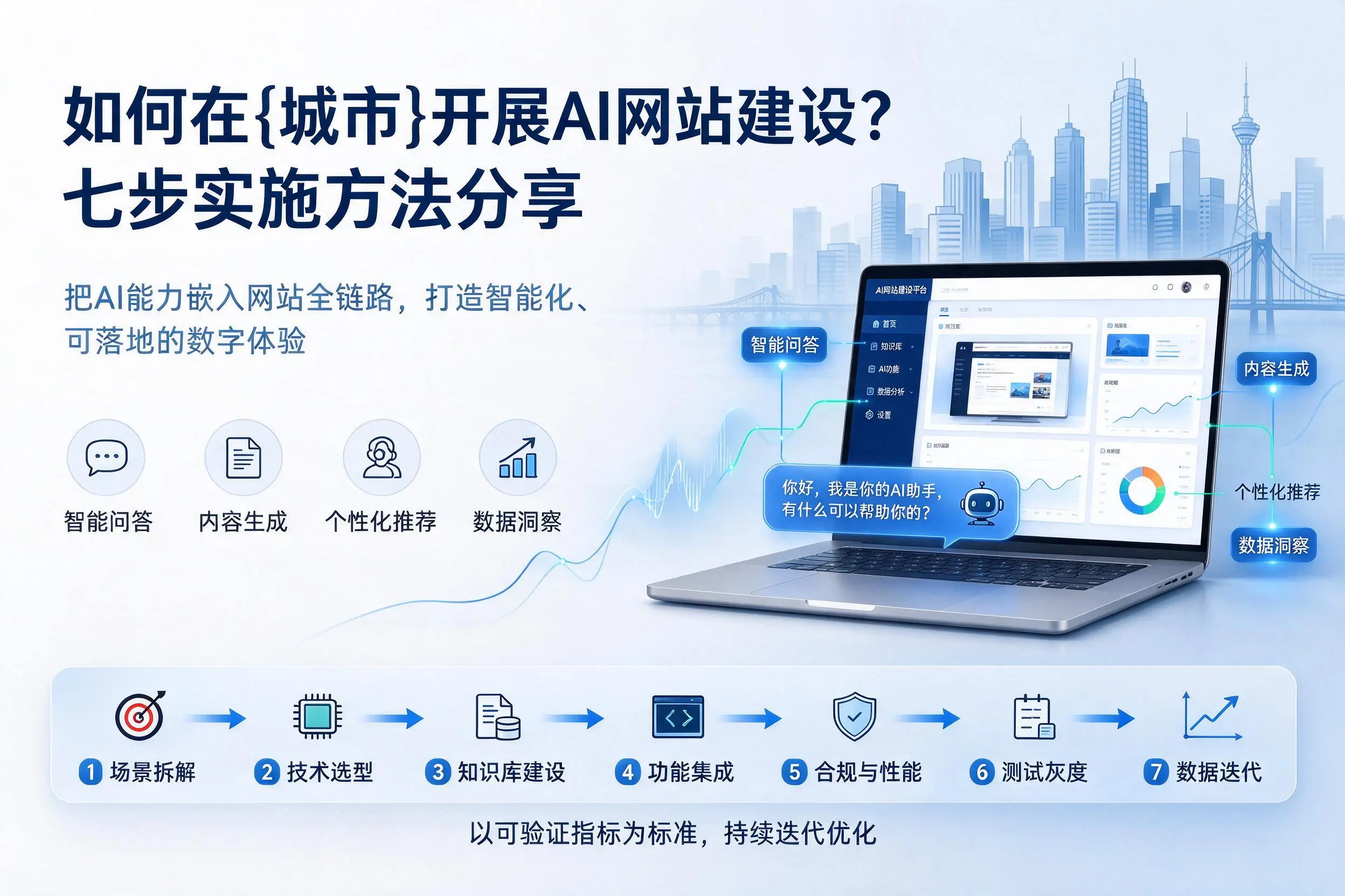如何在唐山开展AI网站建设?七步实施方法分享