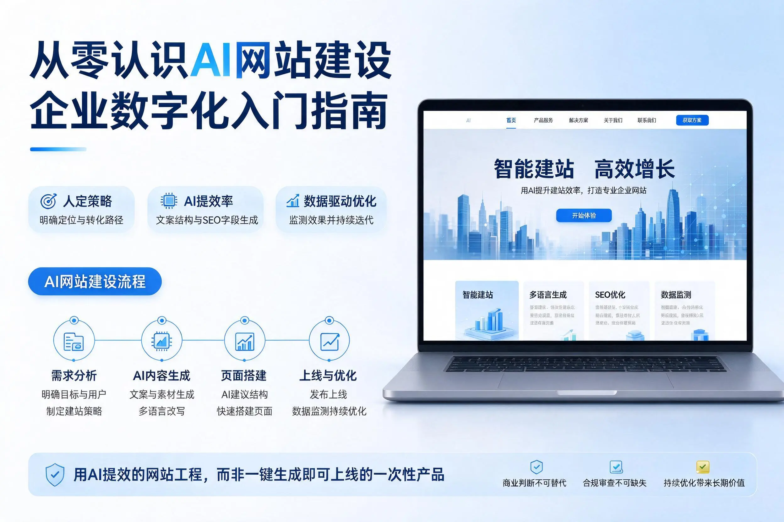 从零认识AI网站建设,唐山企业数字化入门指南