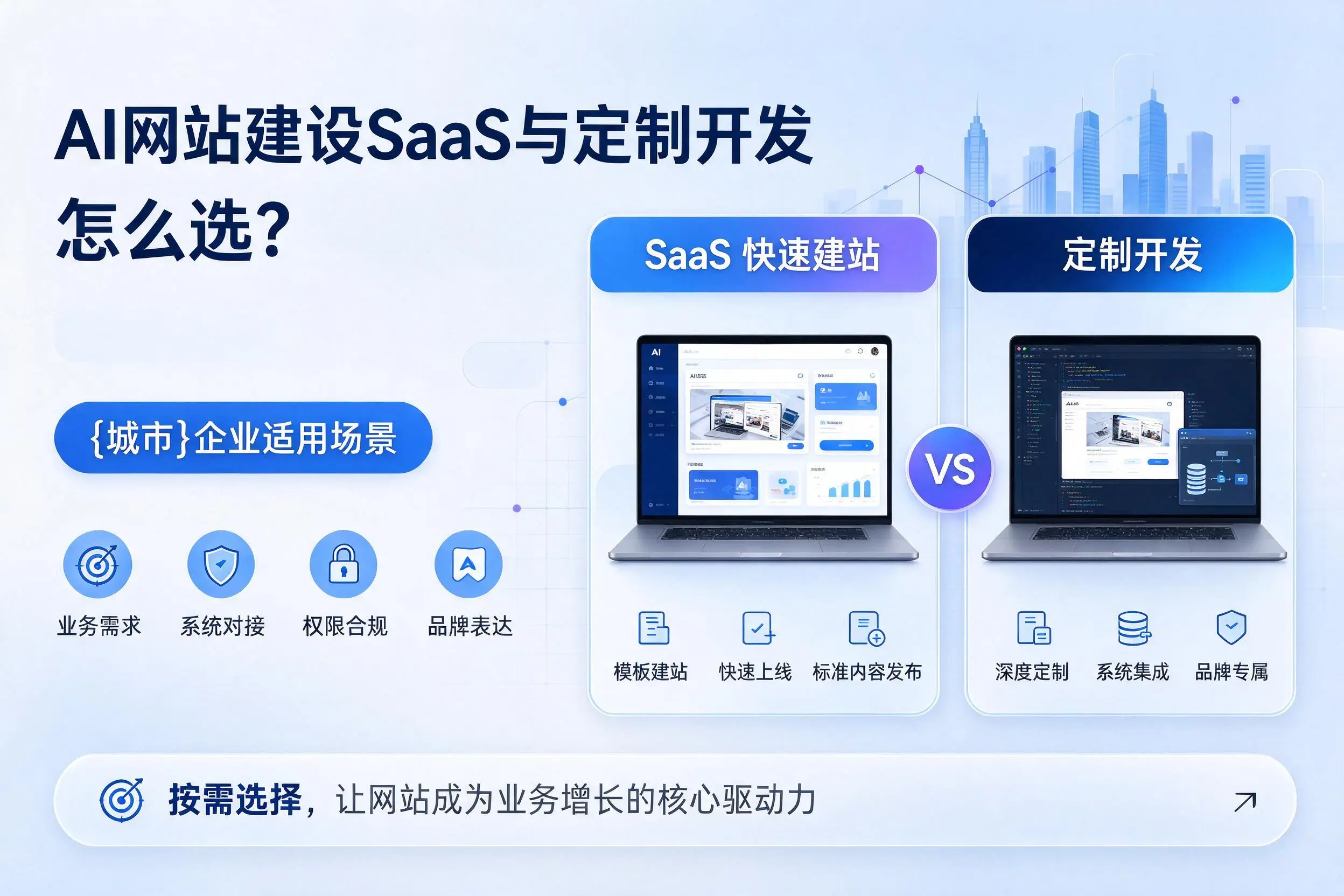 AI网站建设SaaS与定制开发怎么选？唐山企业适用场景