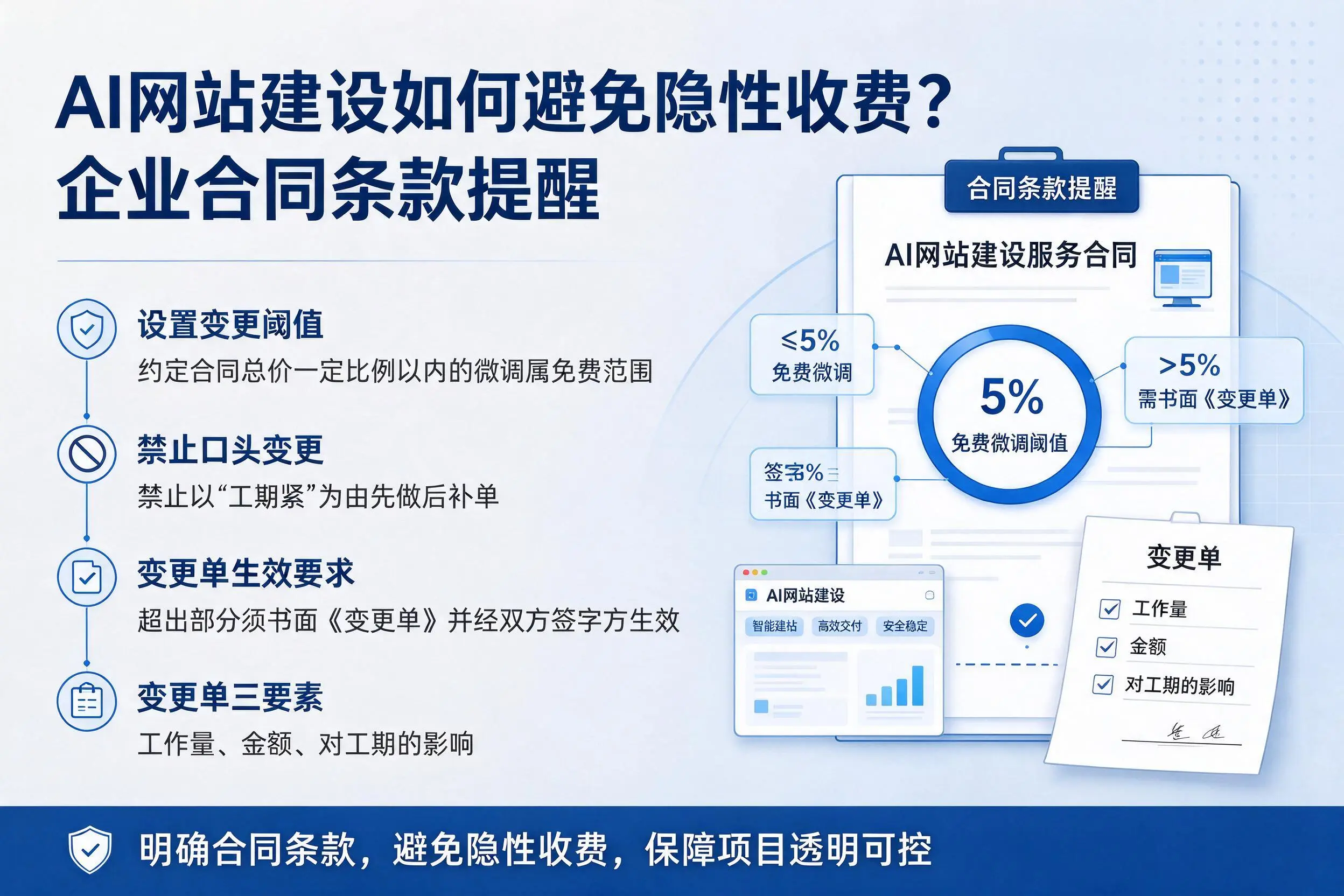 AI网站建设如何避免隐性收费?唐山企业合同条款提醒