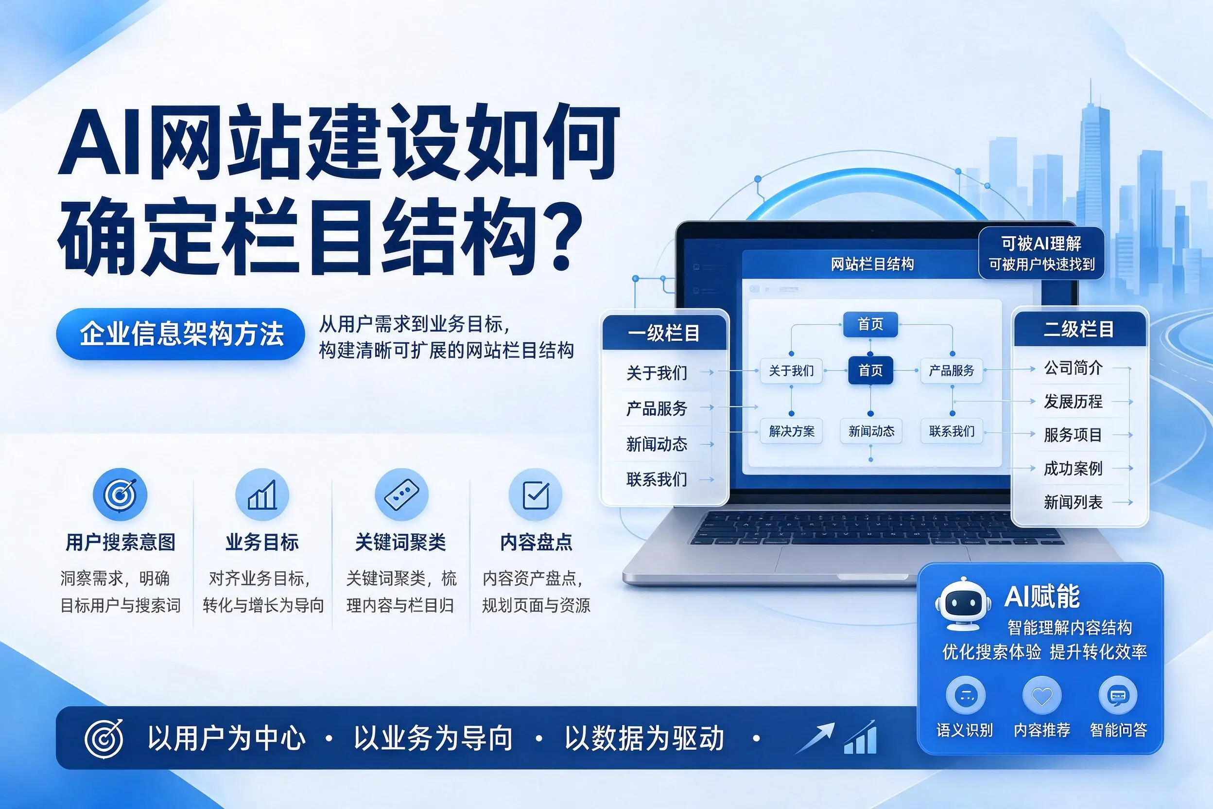 AI网站建设如何确定栏目结构?唐山企业信息架构方法