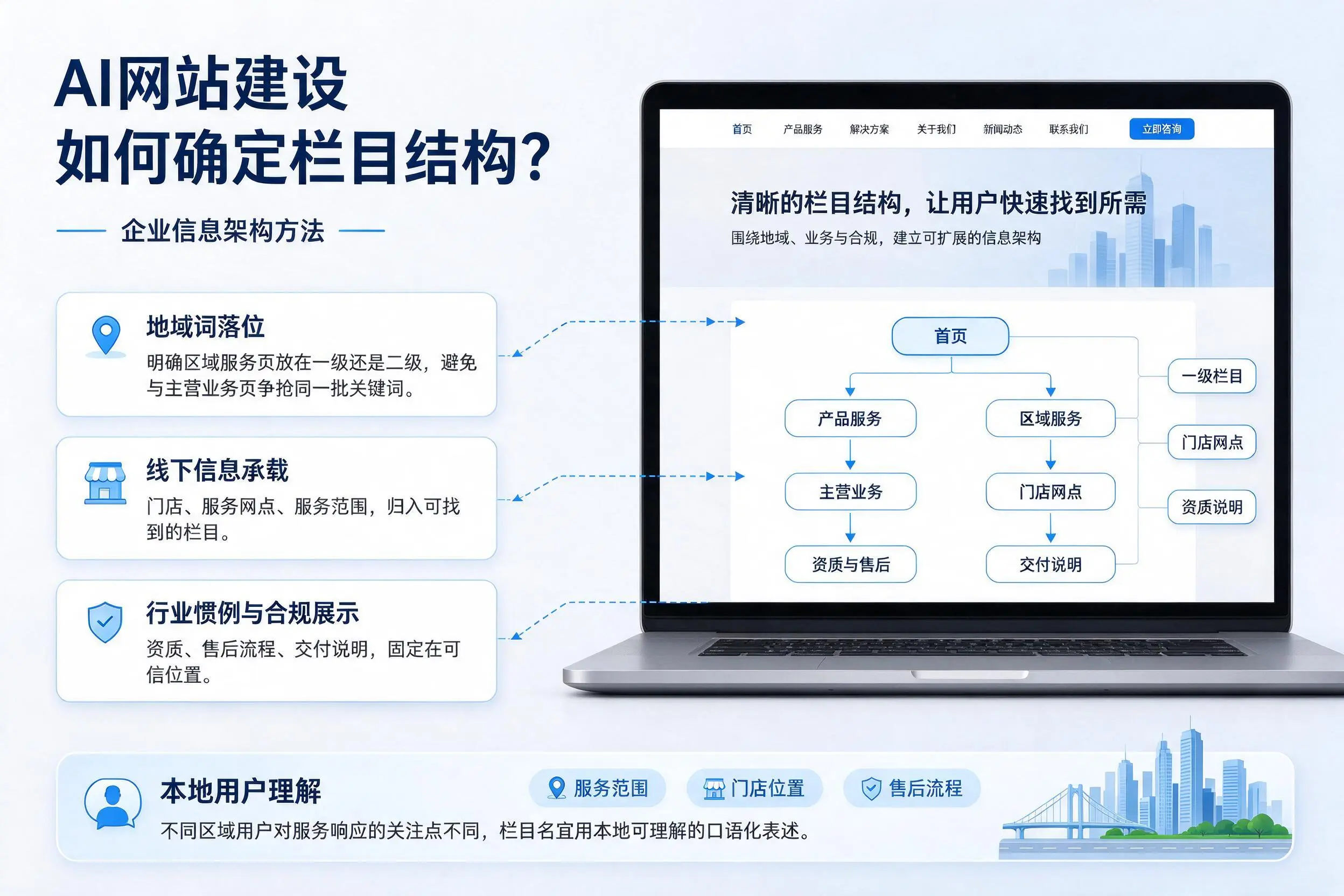 AI网站建设如何确定栏目结构?唐山企业信息架构方法
