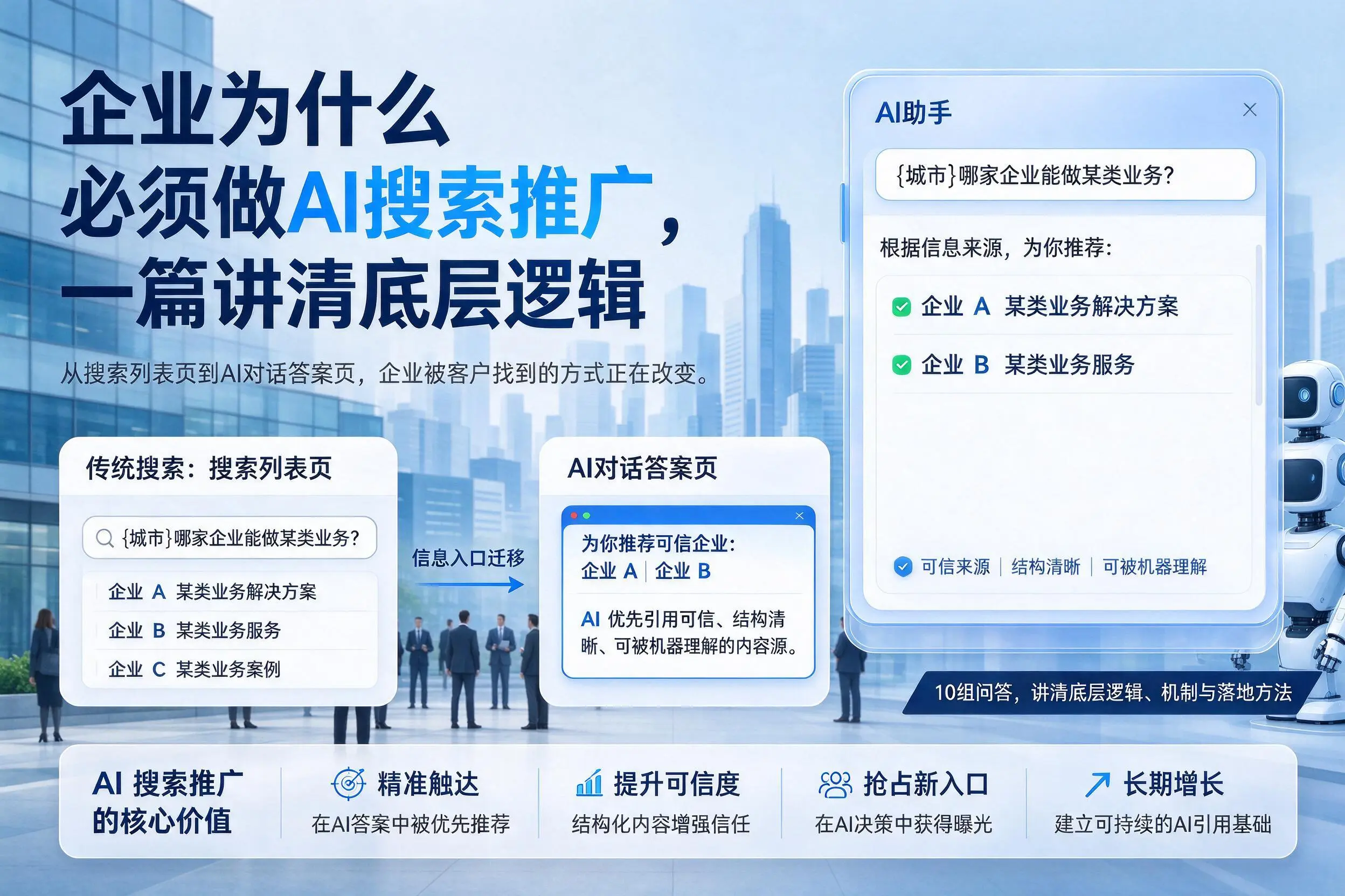 唐山企业为什么必须做AI搜索推广,一篇讲清底层逻辑